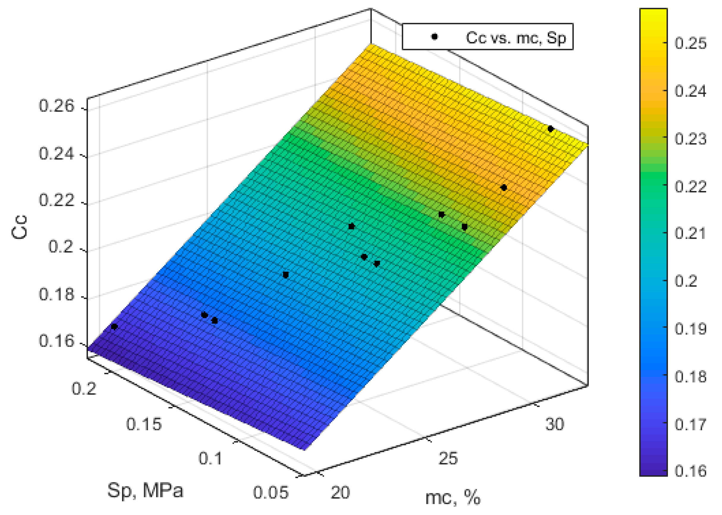Sustainability 15 15871 g018