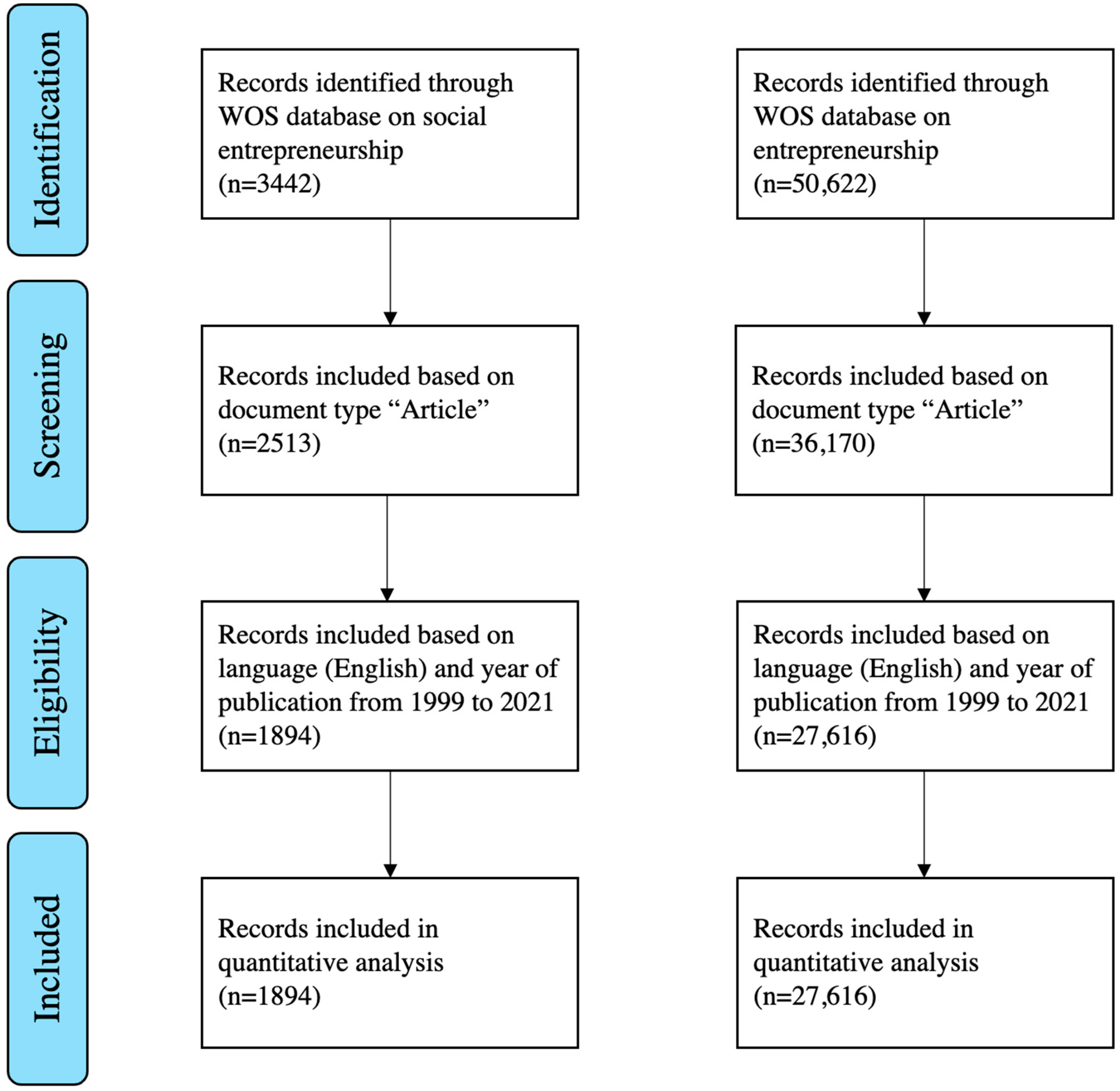 Sustainability 15 15873 g001