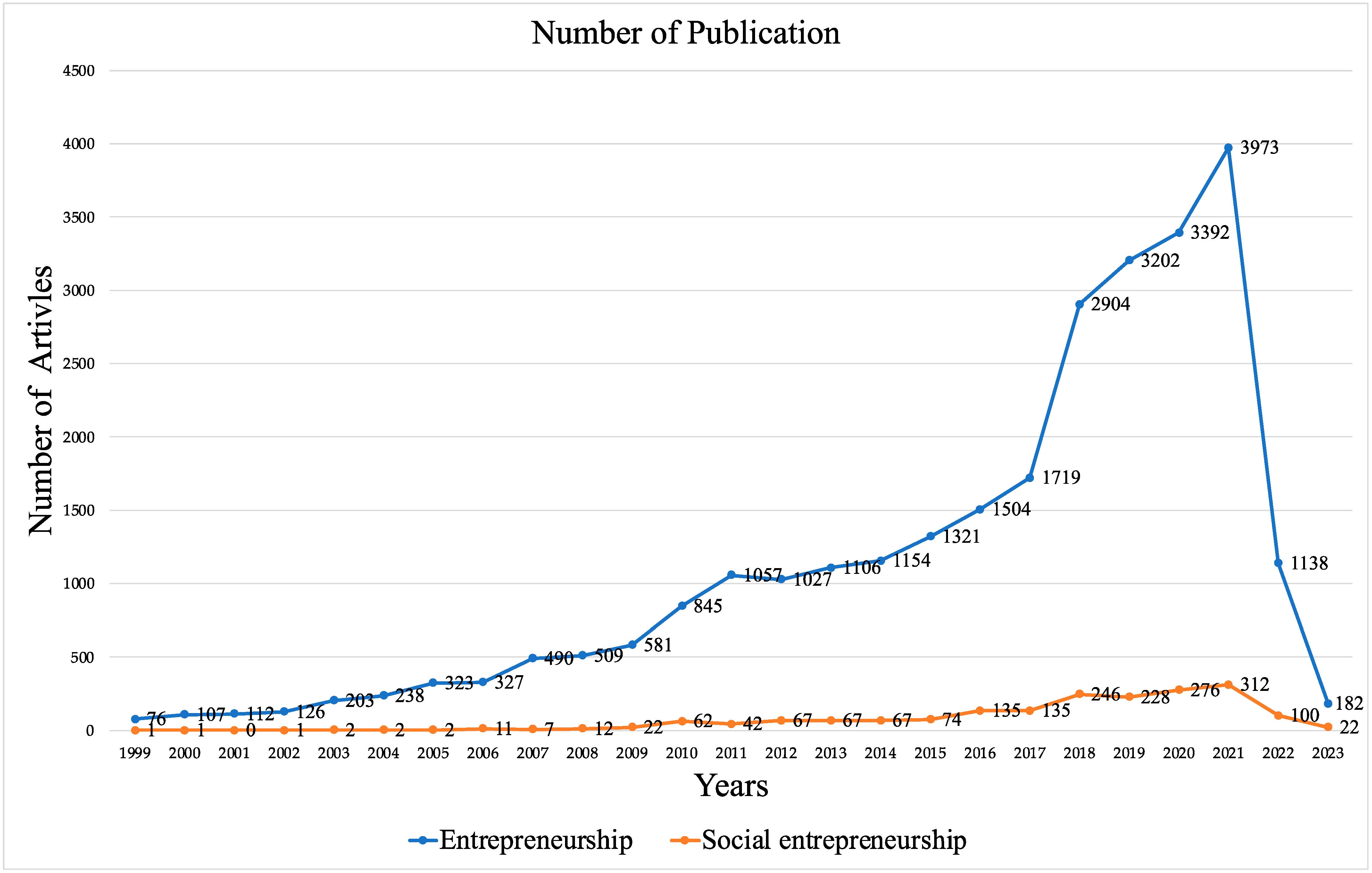 Sustainability 15 15873 g002