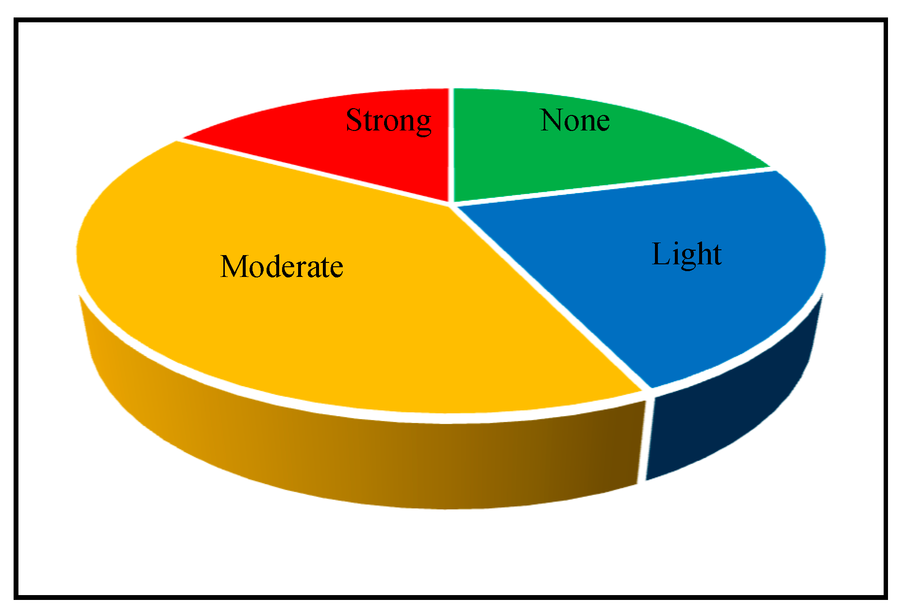 Sustainability 15 15880 g001