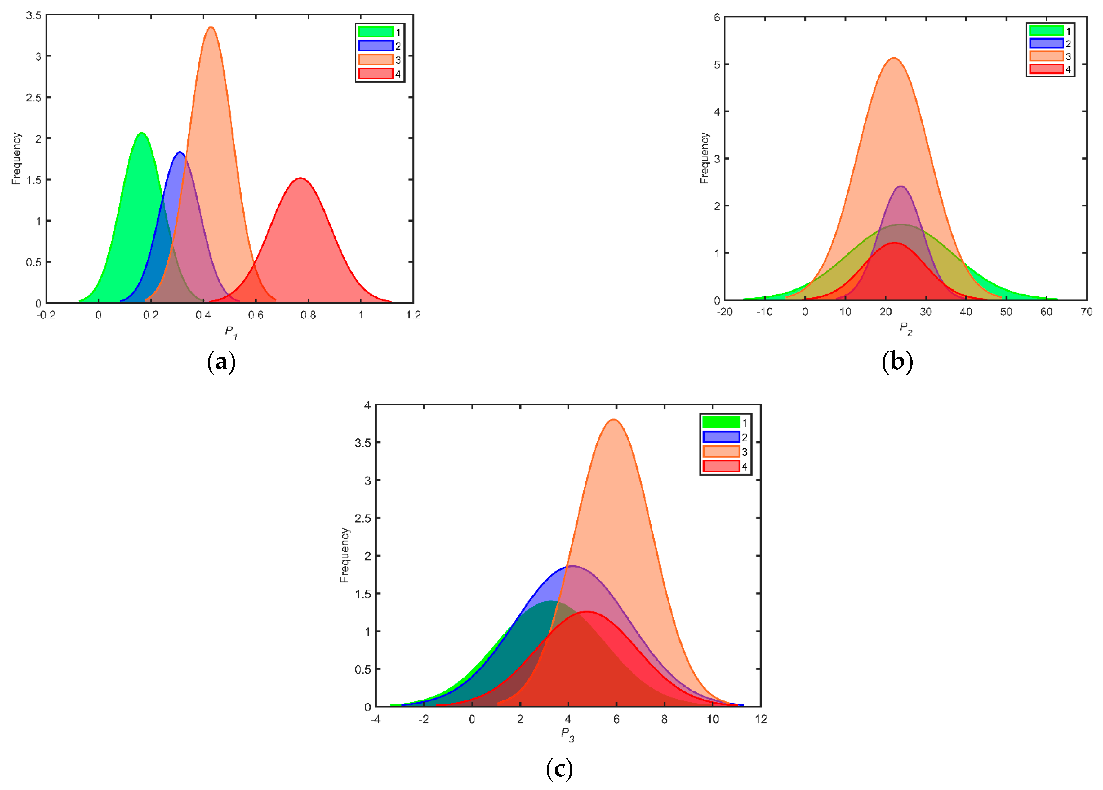 Sustainability 15 15880 g002