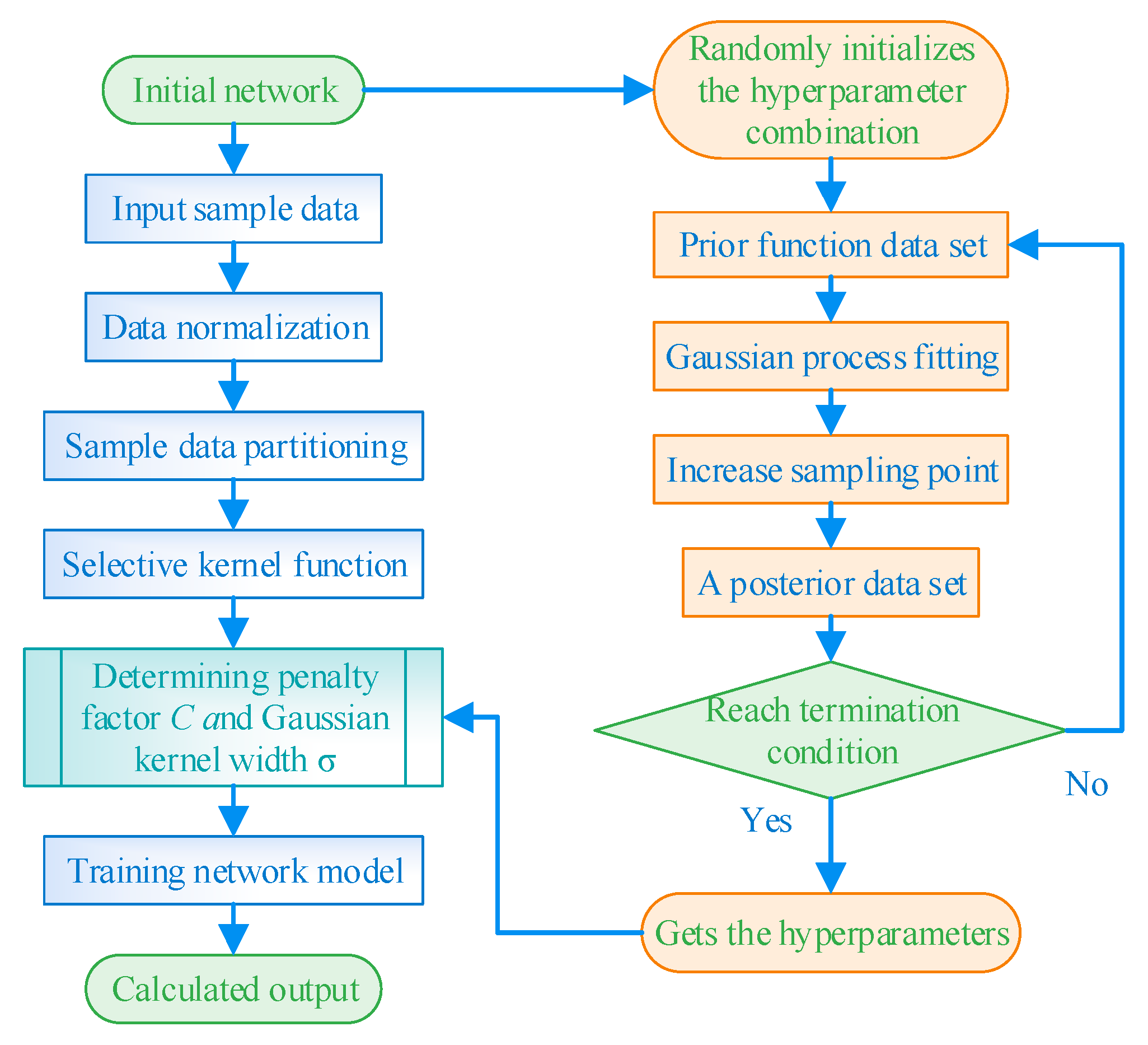 Sustainability 15 15880 g006