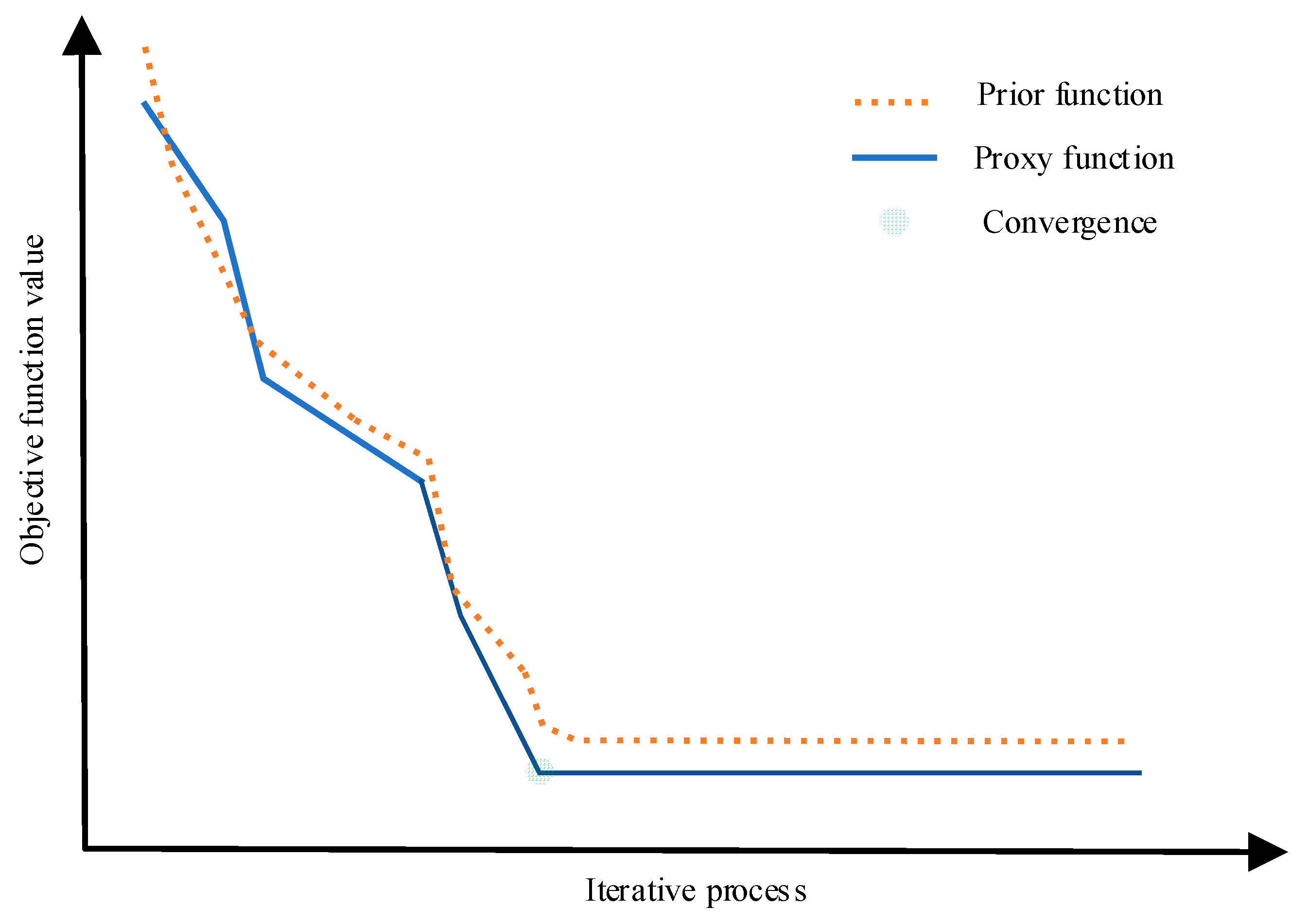 Sustainability 15 15880 g007