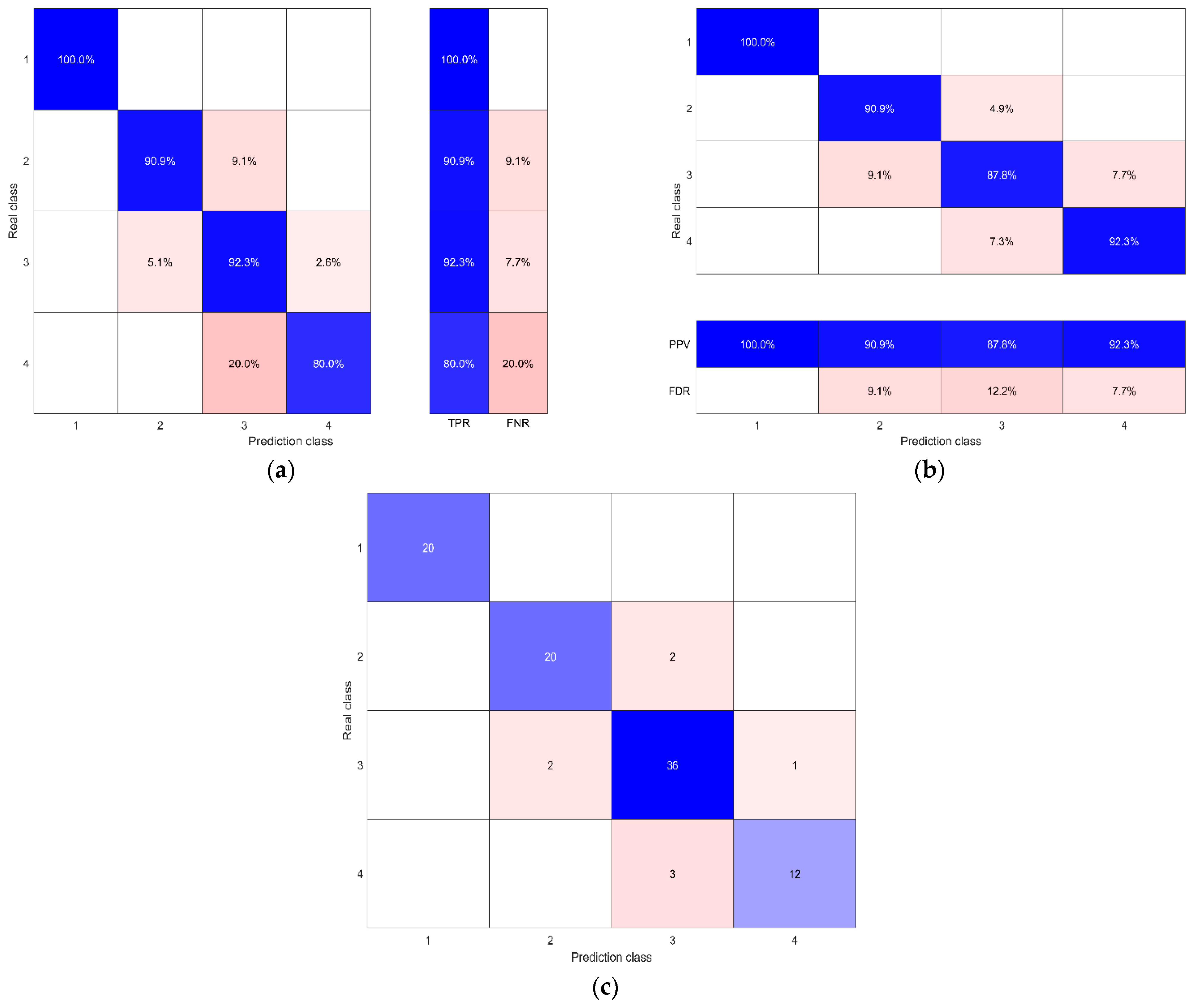 Sustainability 15 15880 g008