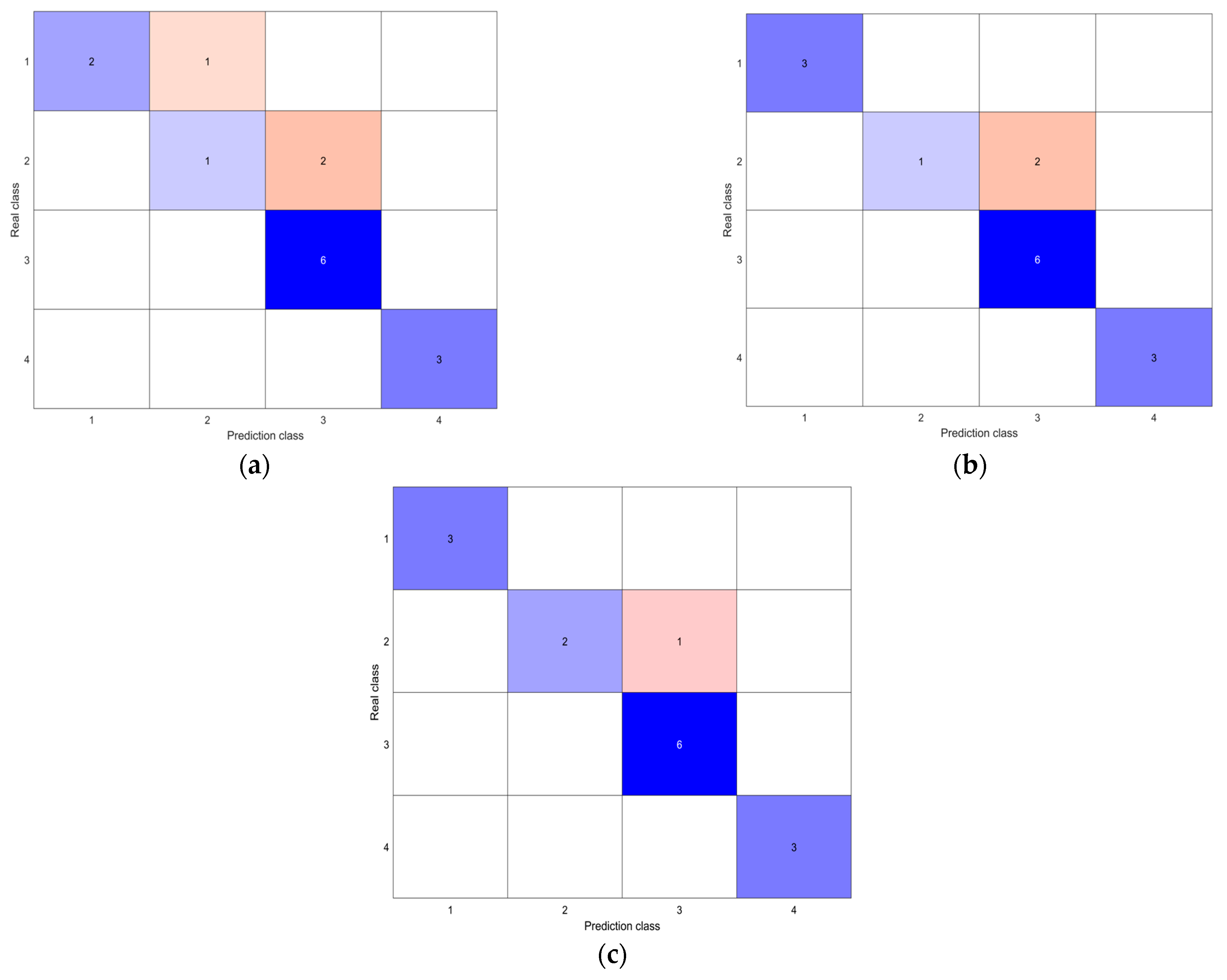 Sustainability 15 15880 g011
