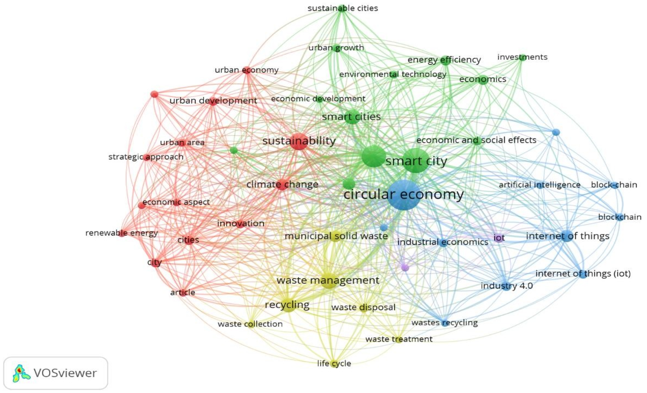 Sustainability 15 15892 g002
