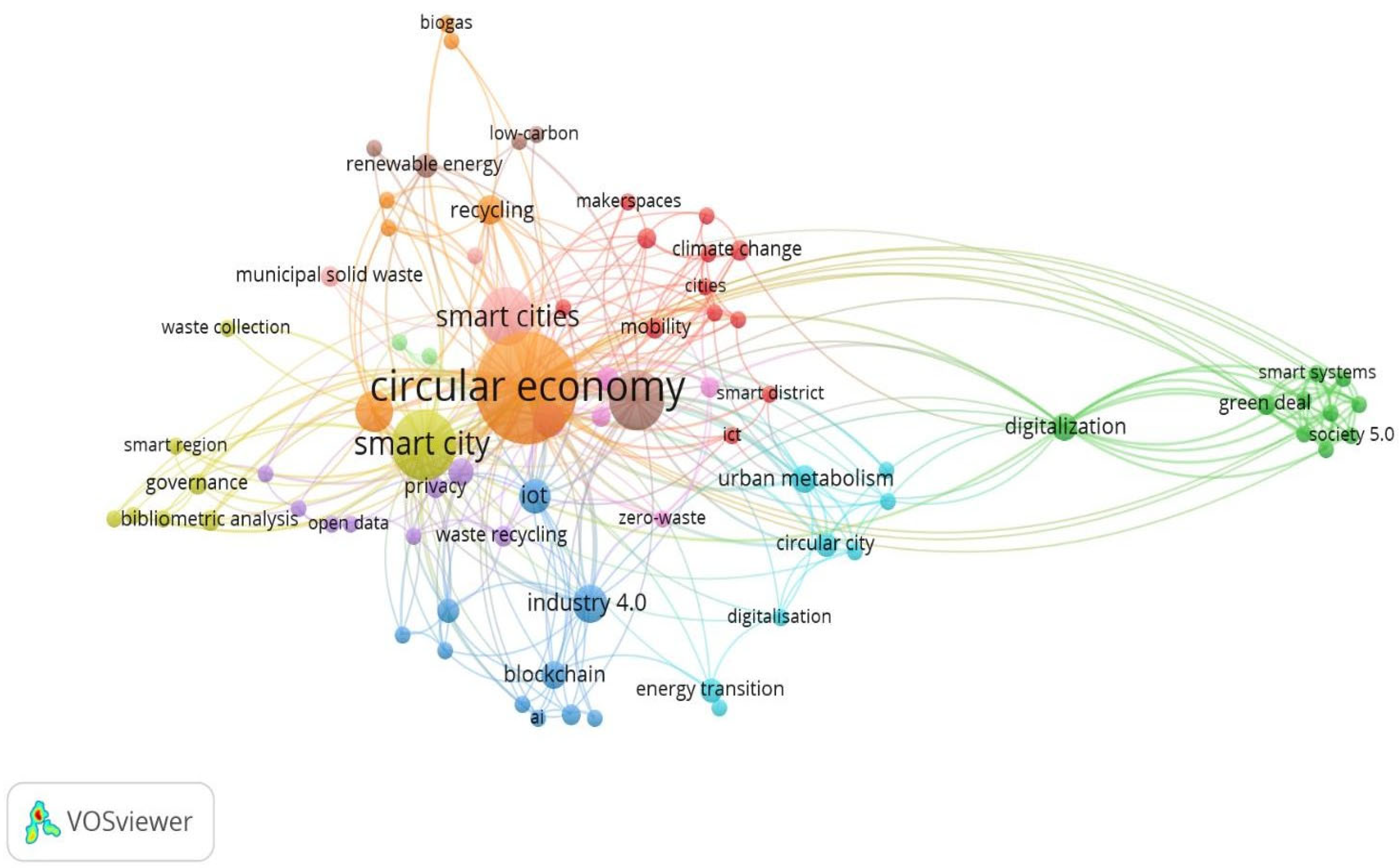 Sustainability 15 15892 g005