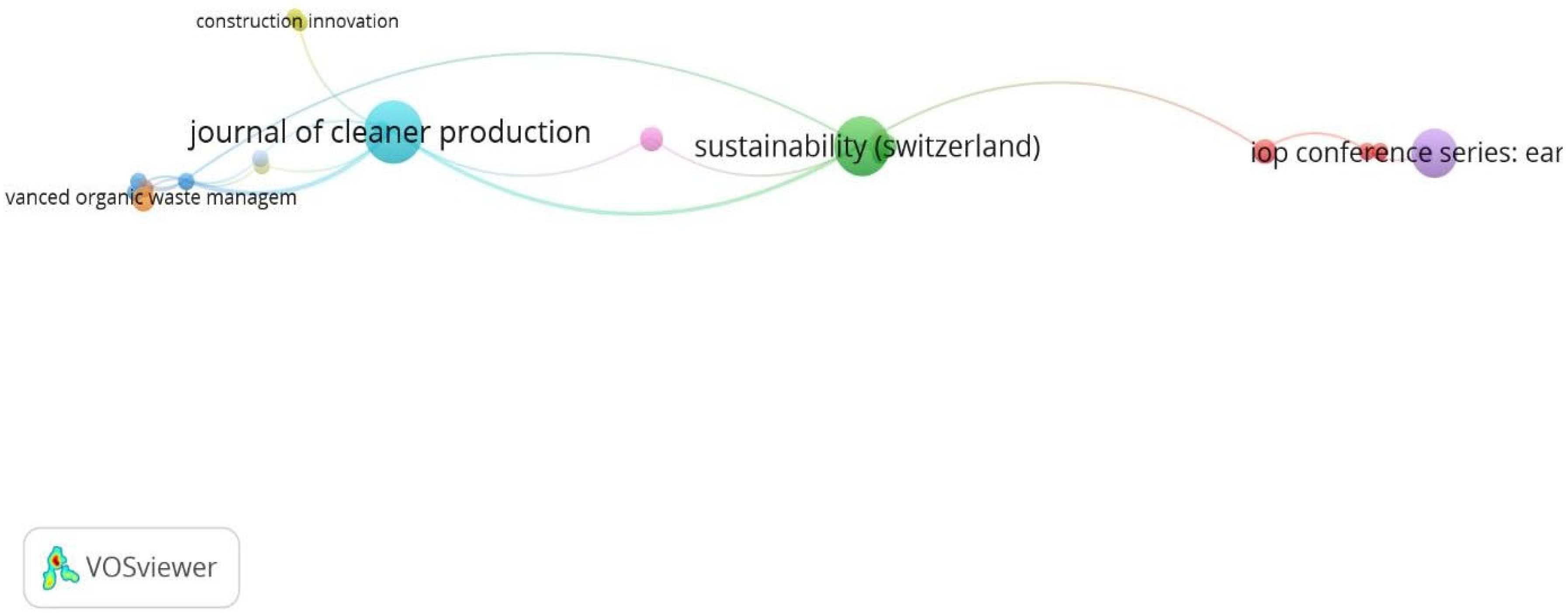 Sustainability 15 15892 g009