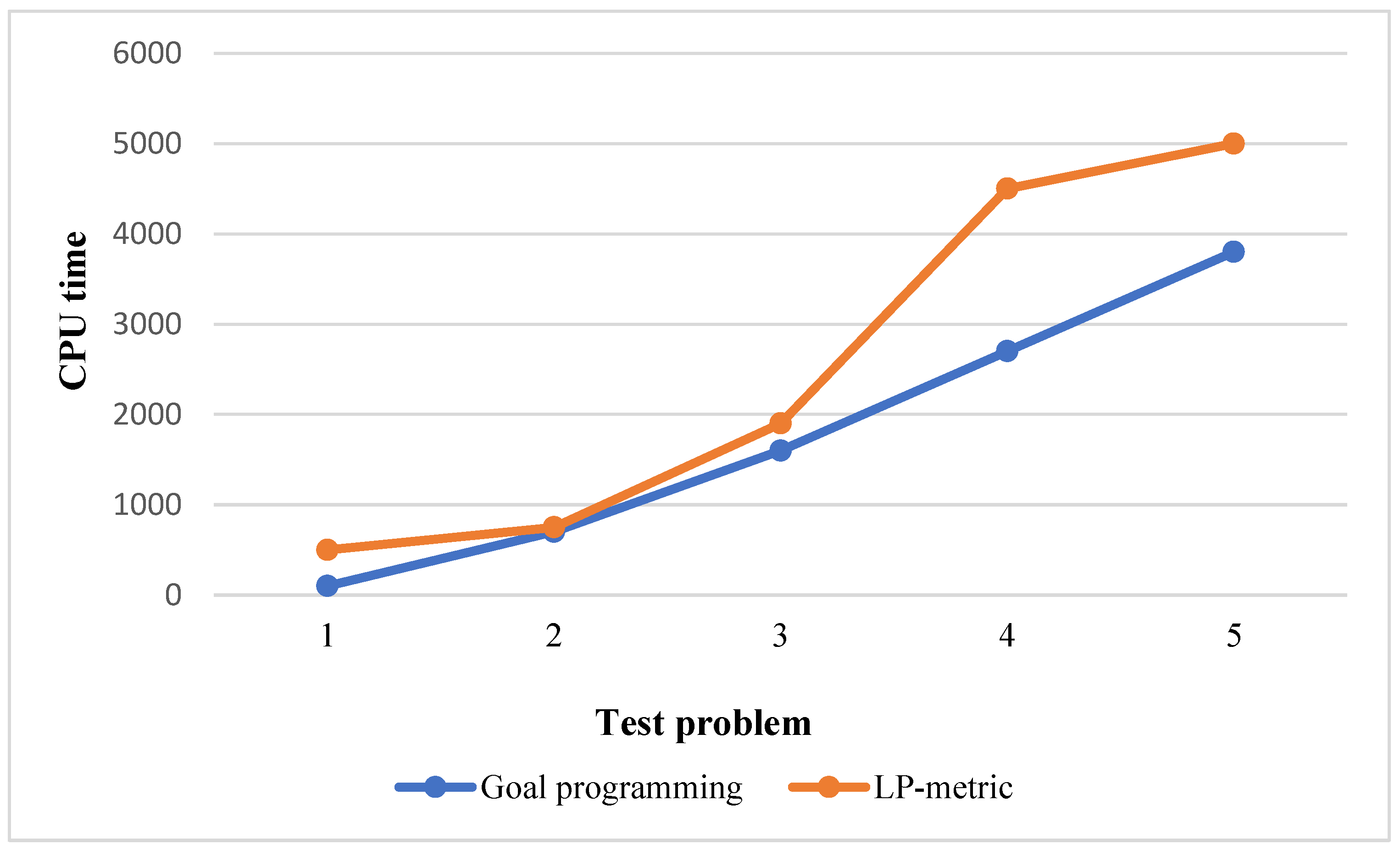 Sustainability 15 15900 g007