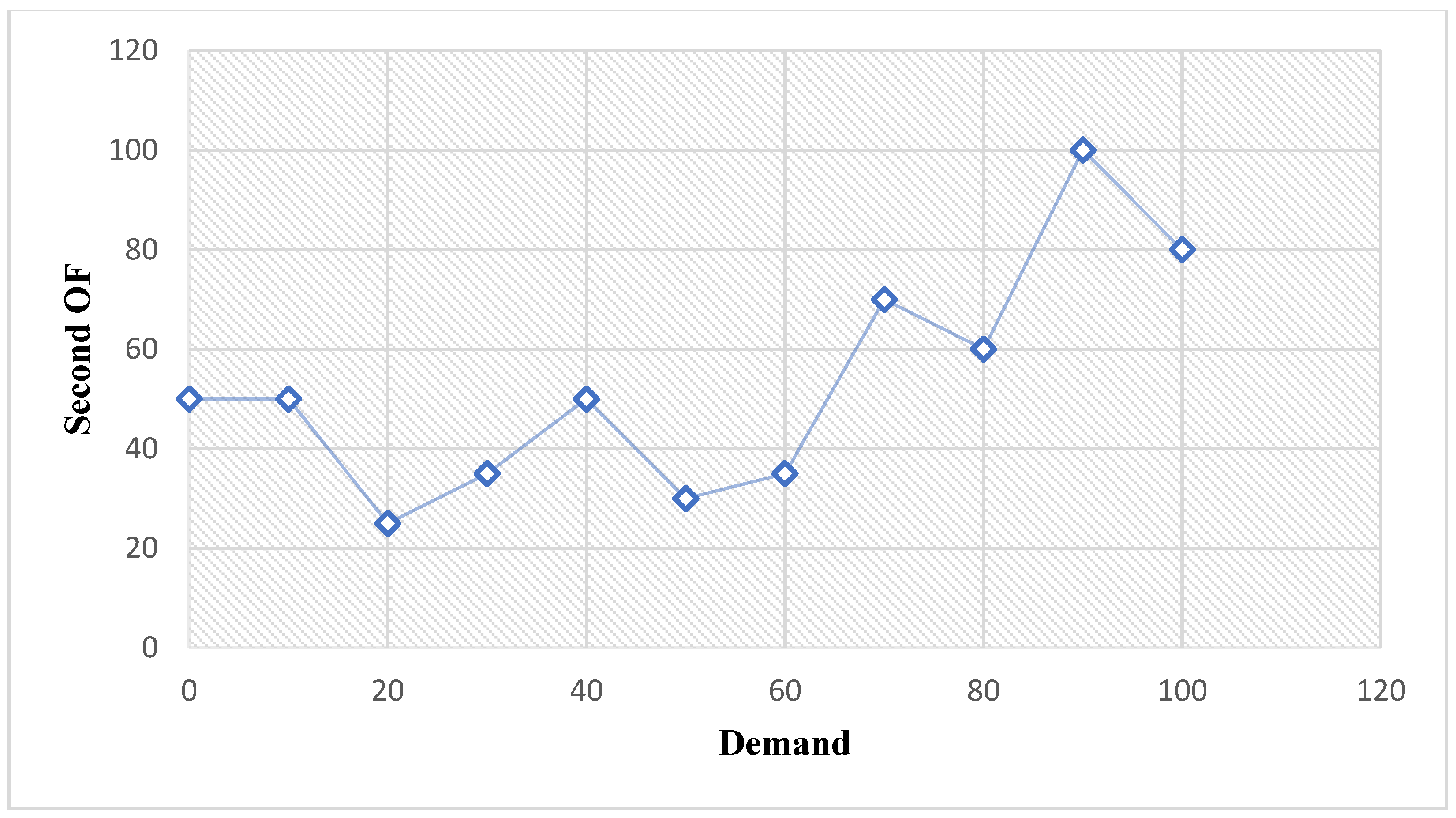 Sustainability 15 15900 g009