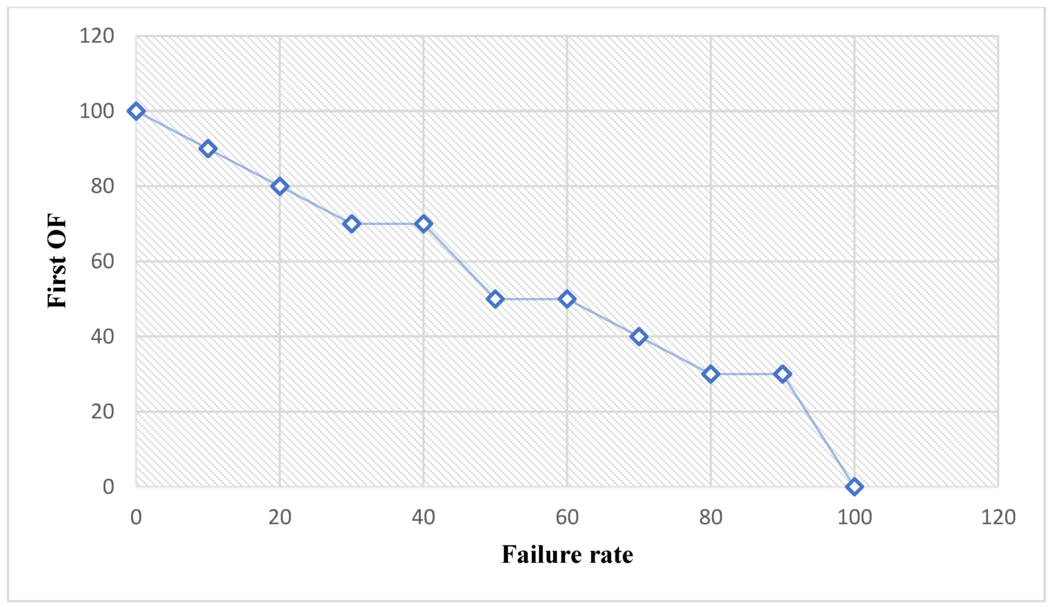 Sustainability 15 15900 g011