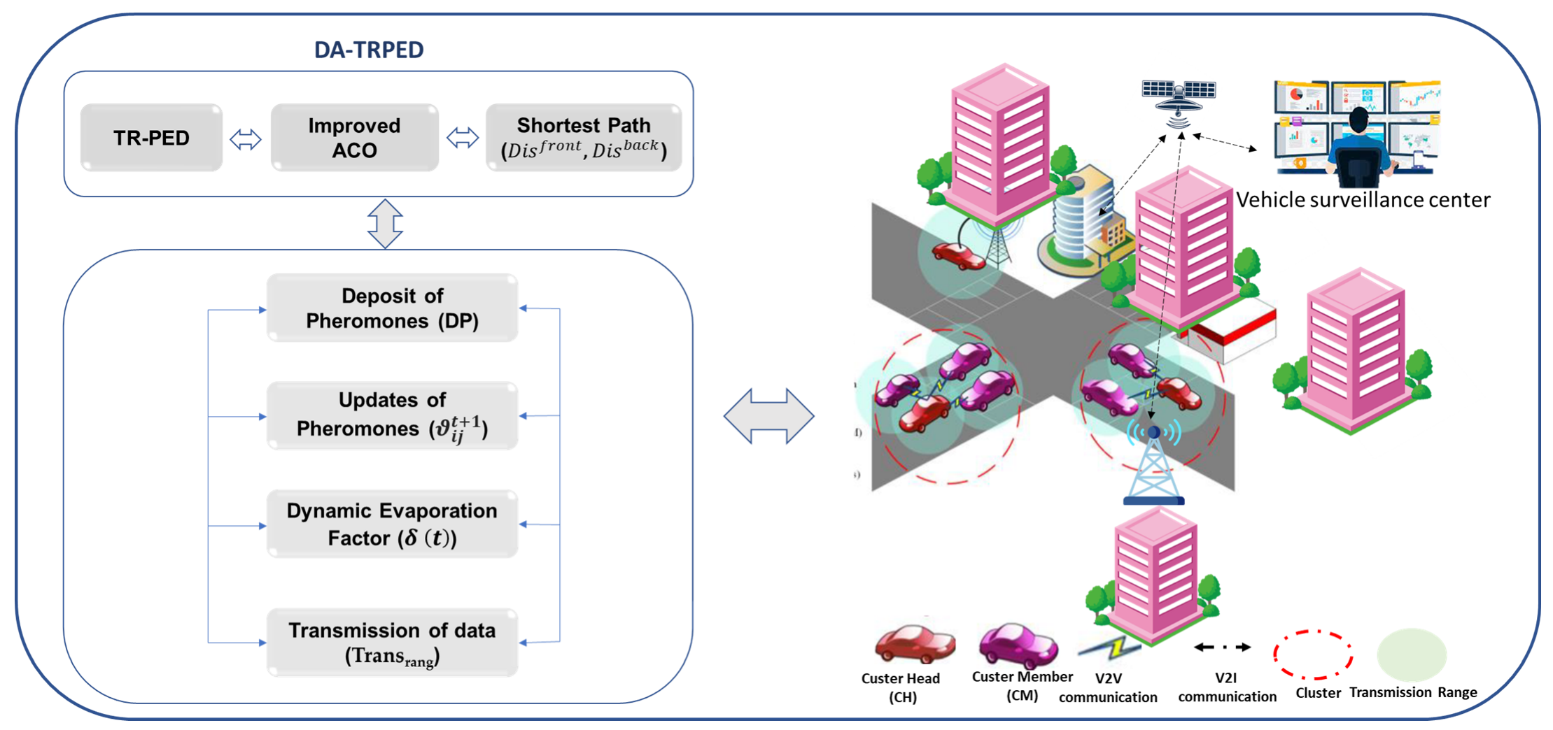 Sustainability 15 15903 g001