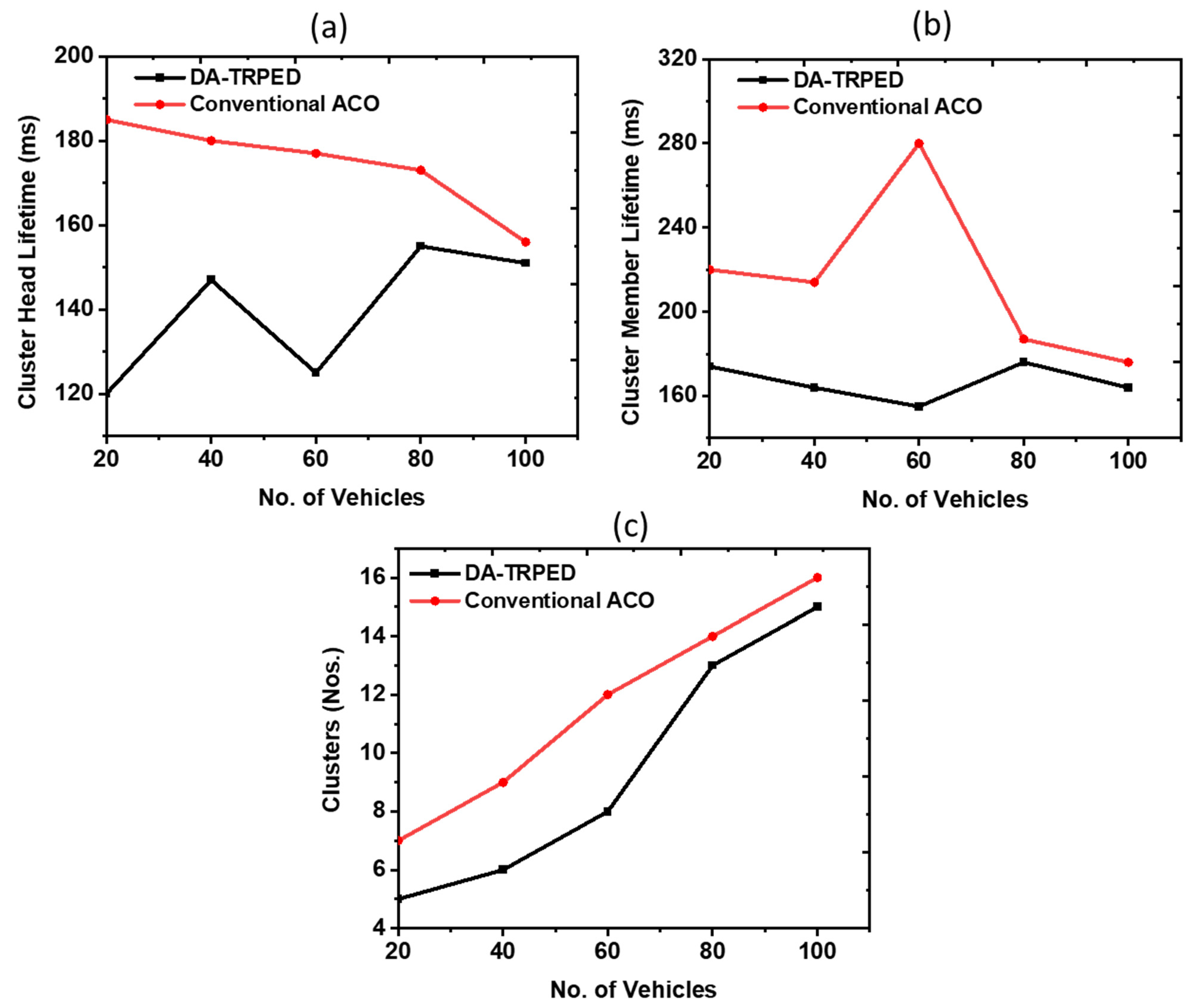 Sustainability 15 15903 g005