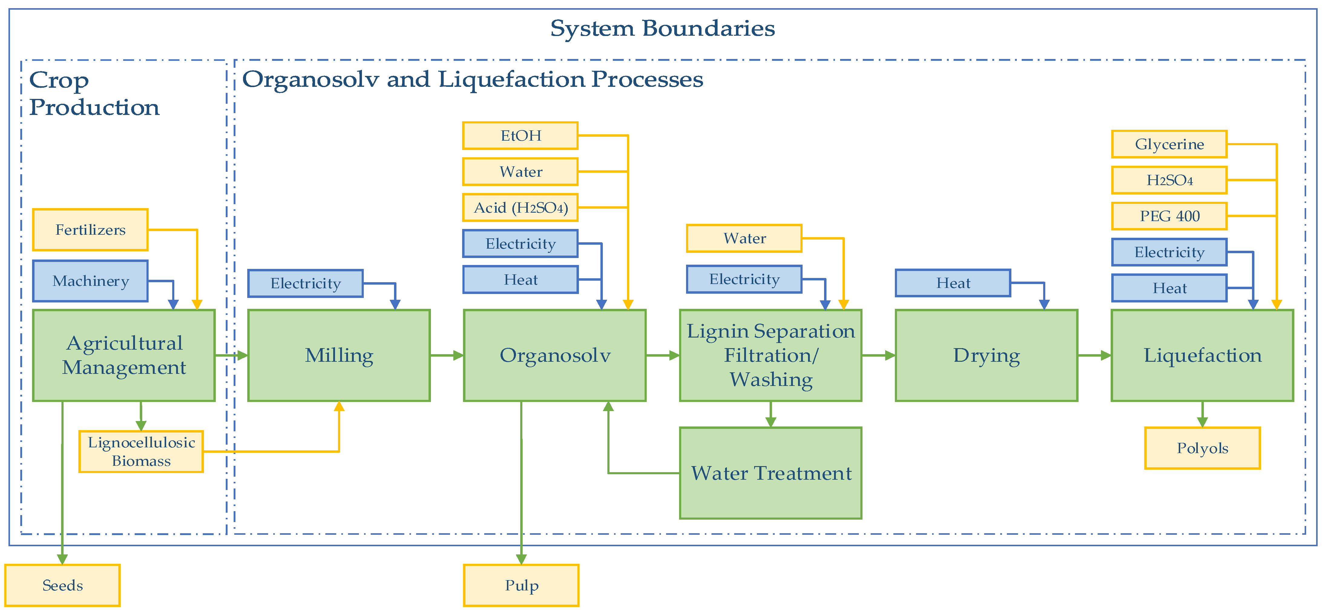 Sustainability 15 15905 g001