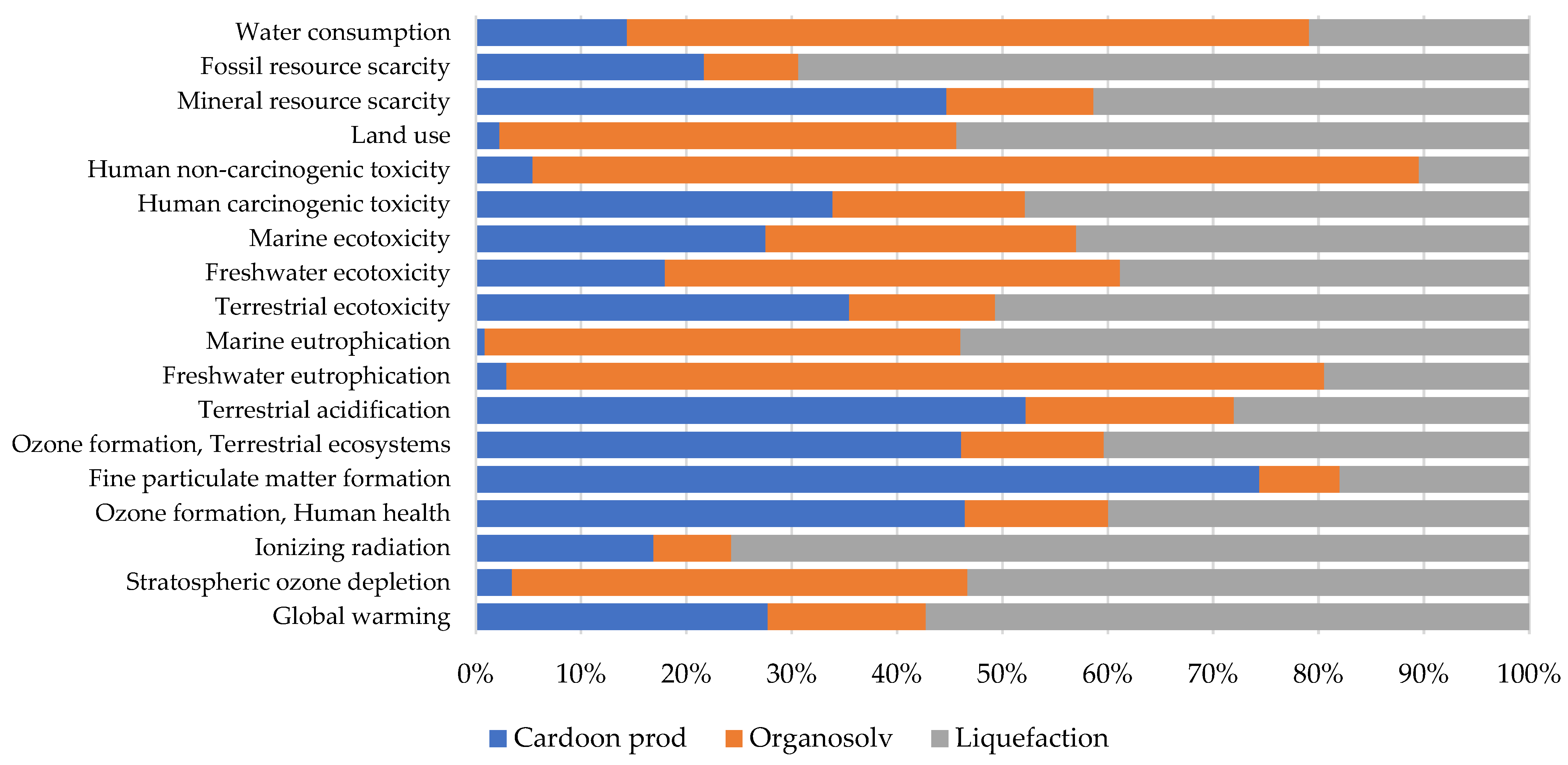 Sustainability 15 15905 g003