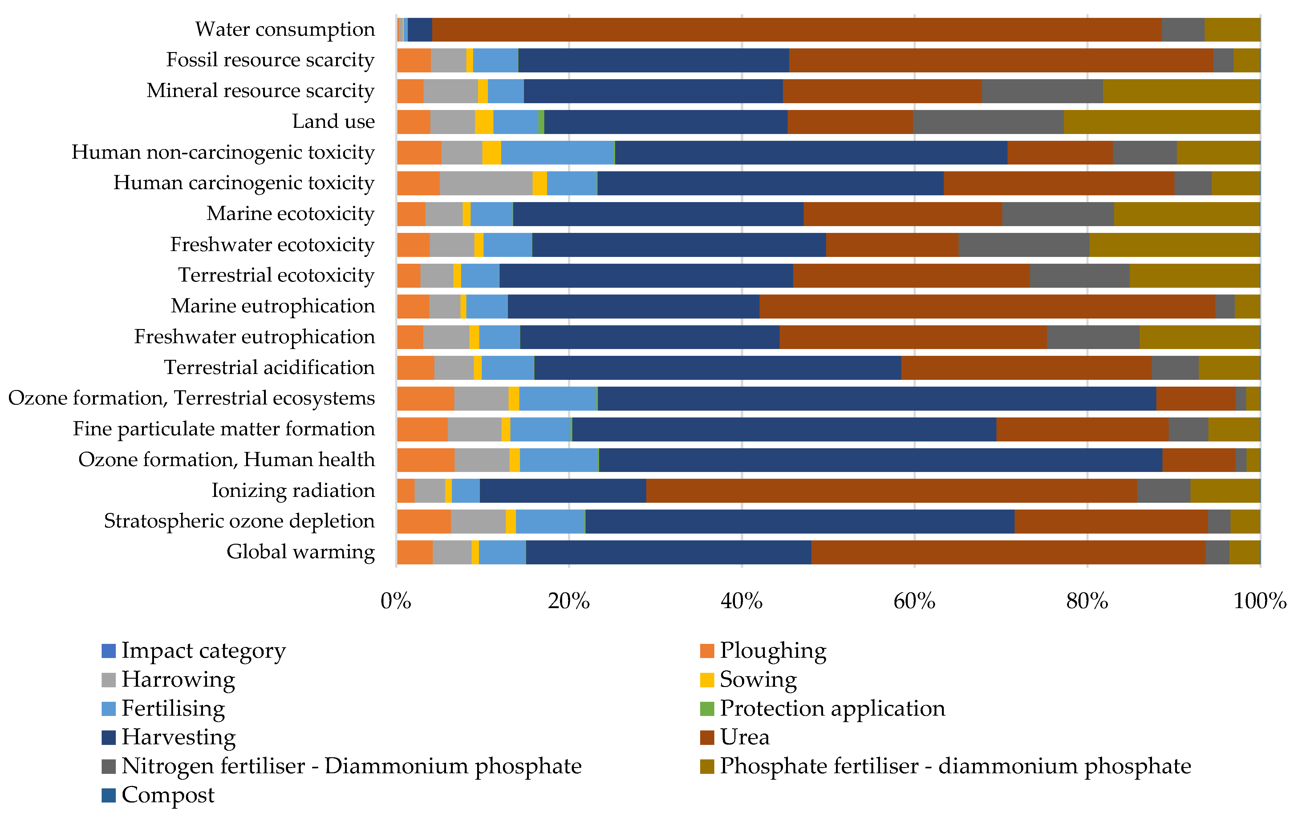 Sustainability 15 15905 g004