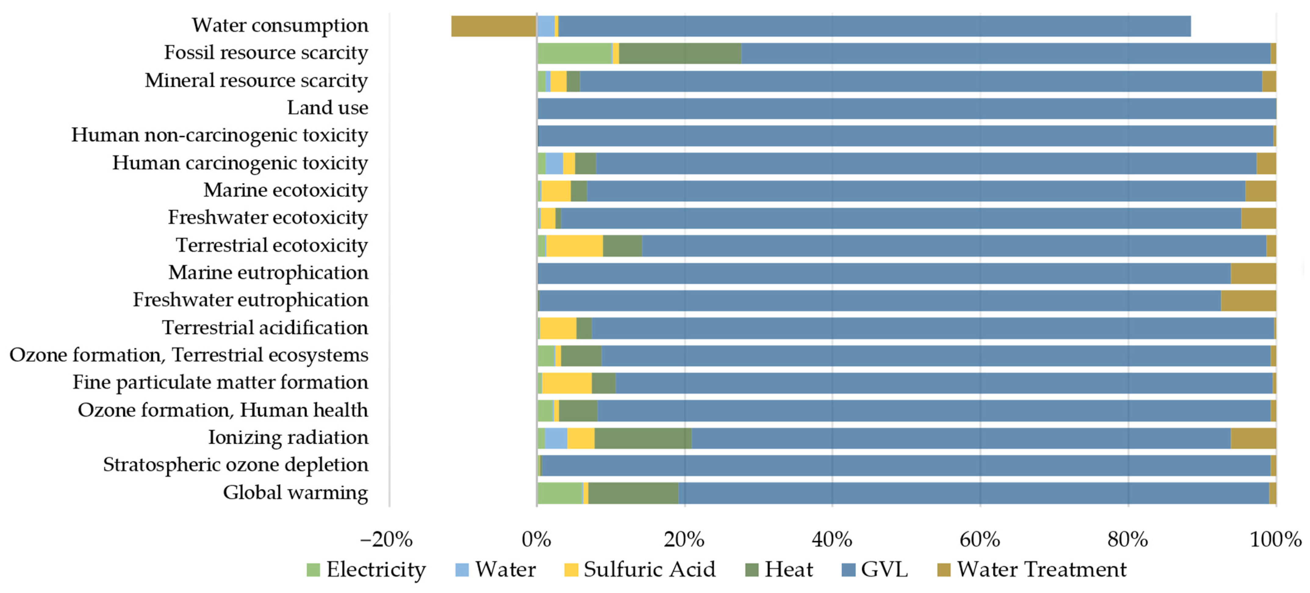 Sustainability 15 15905 g005