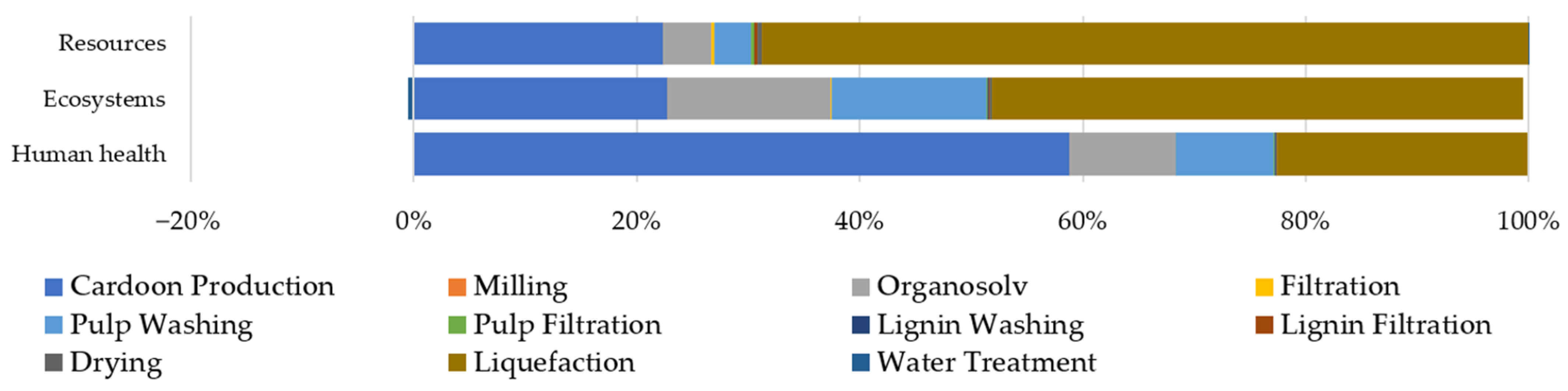 Sustainability 15 15905 g007