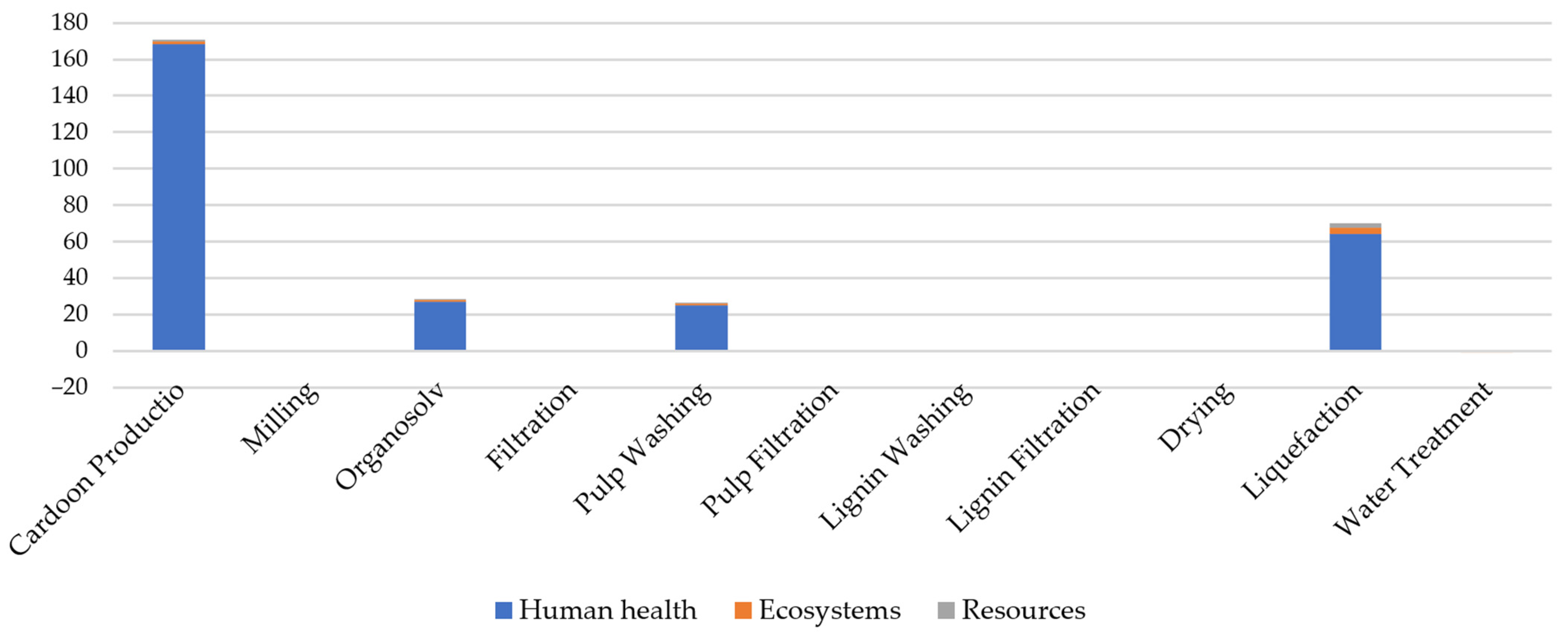Sustainability 15 15905 g008