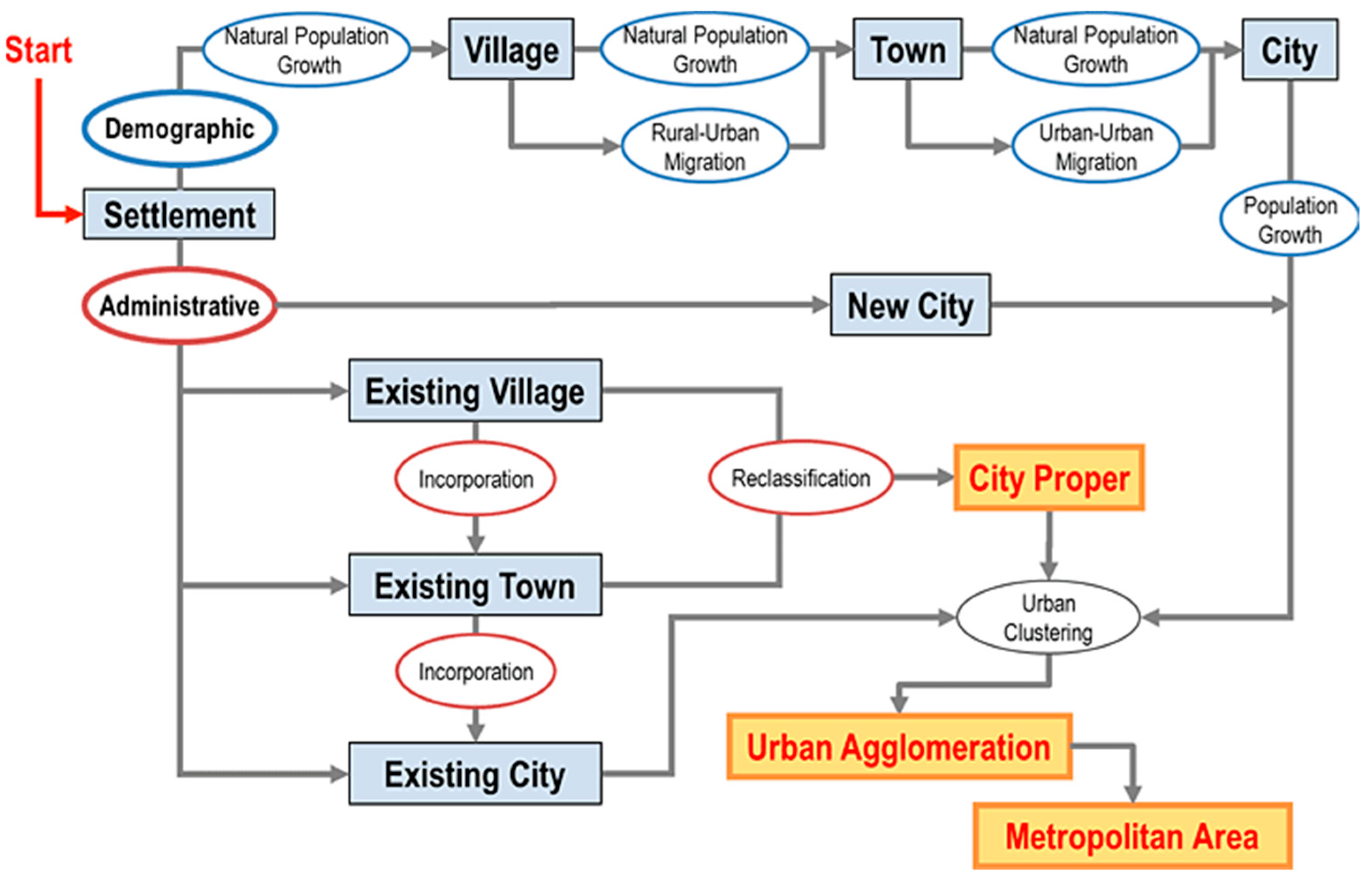 Sustainability 15 15907 g001