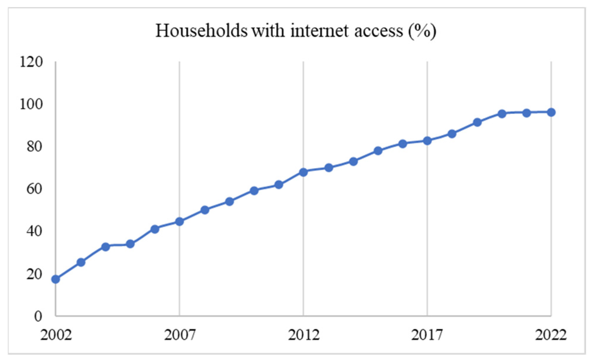 Sustainability 15 15908 g001