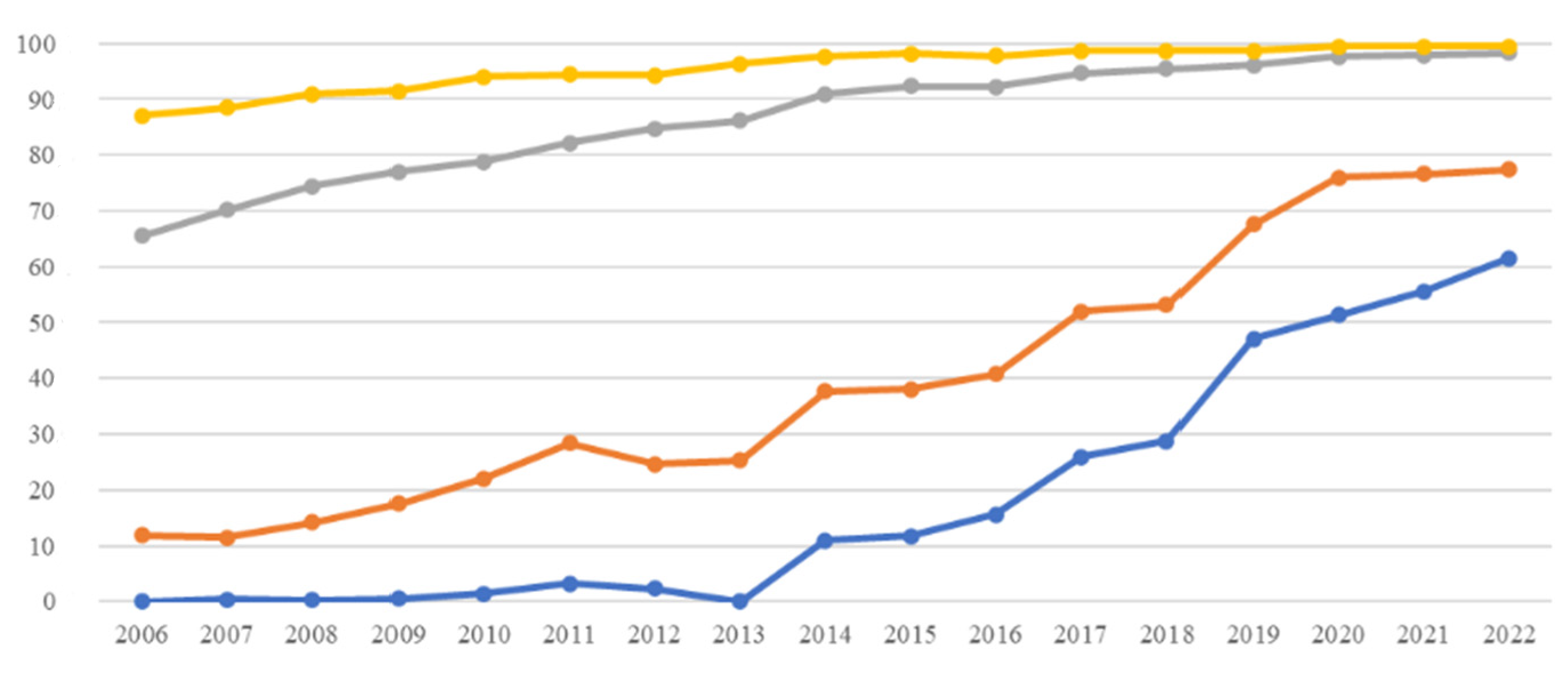 Sustainability 15 15908 g003