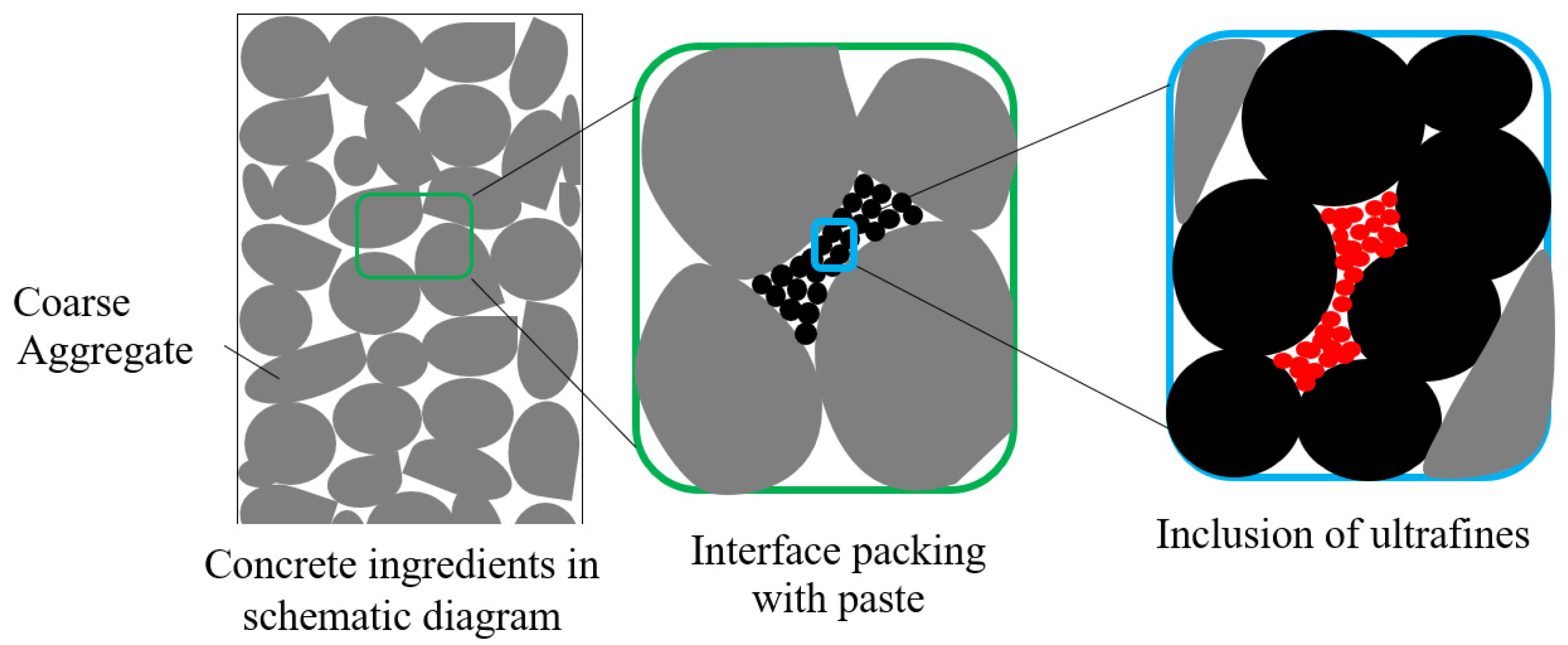 Sustainability 15 15913 g001