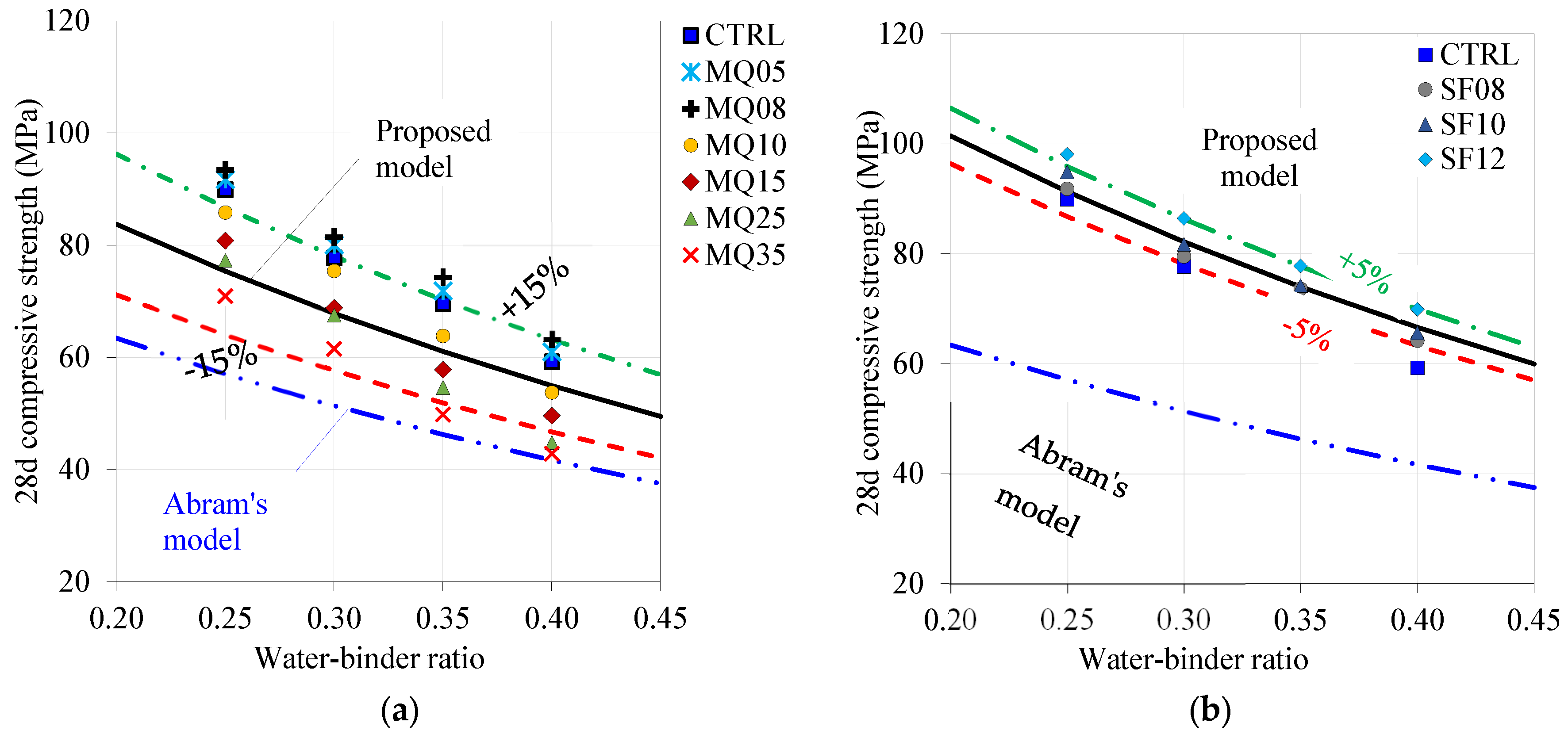 Sustainability 15 15913 g008
