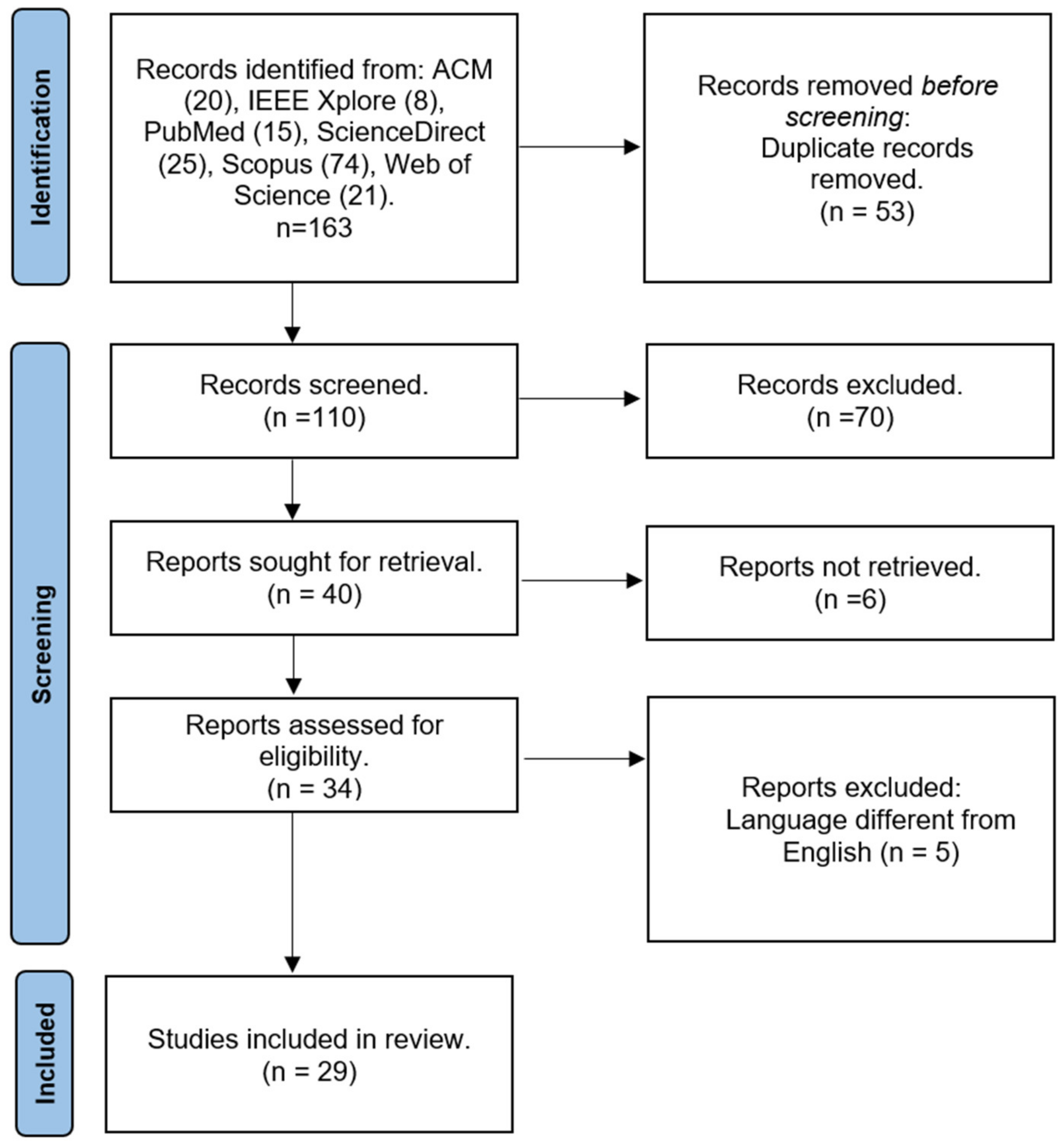 Sustainability 15 15916 g001