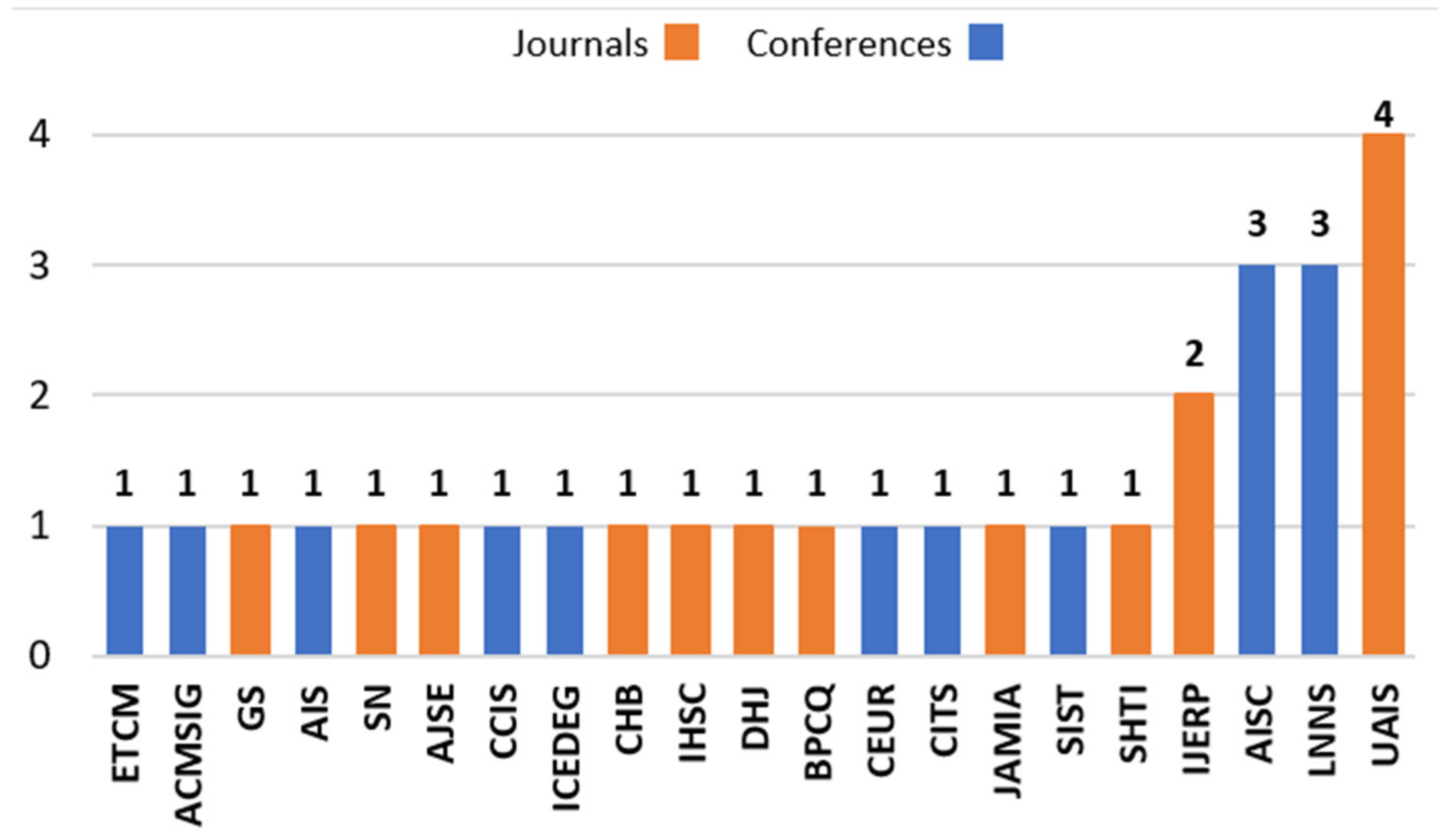 Sustainability 15 15916 g002