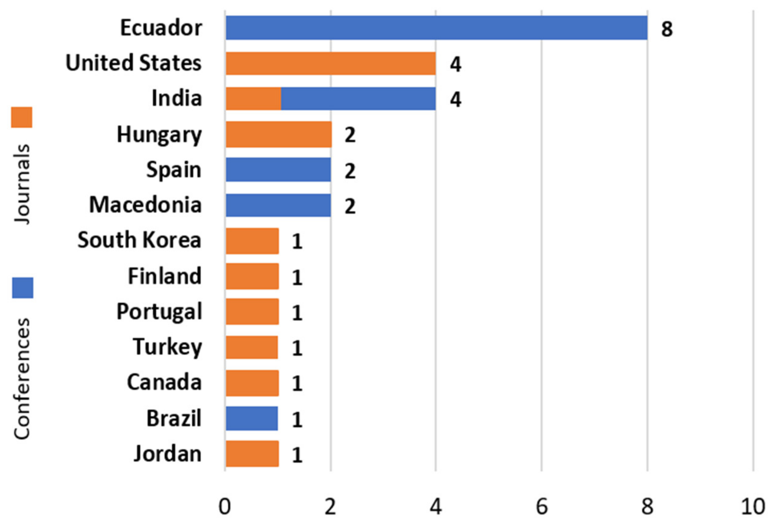 Sustainability 15 15916 g003