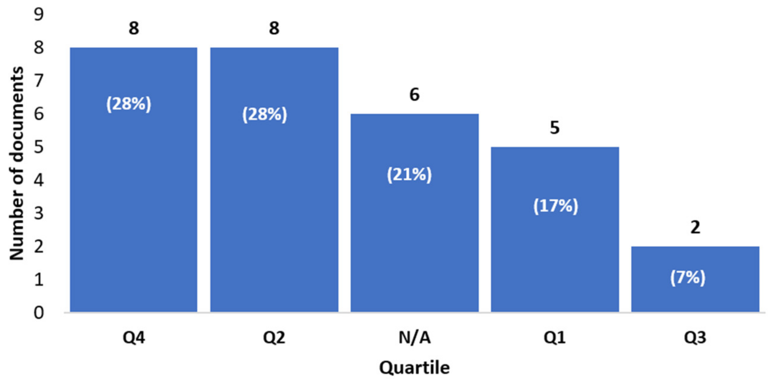 Sustainability 15 15916 g004