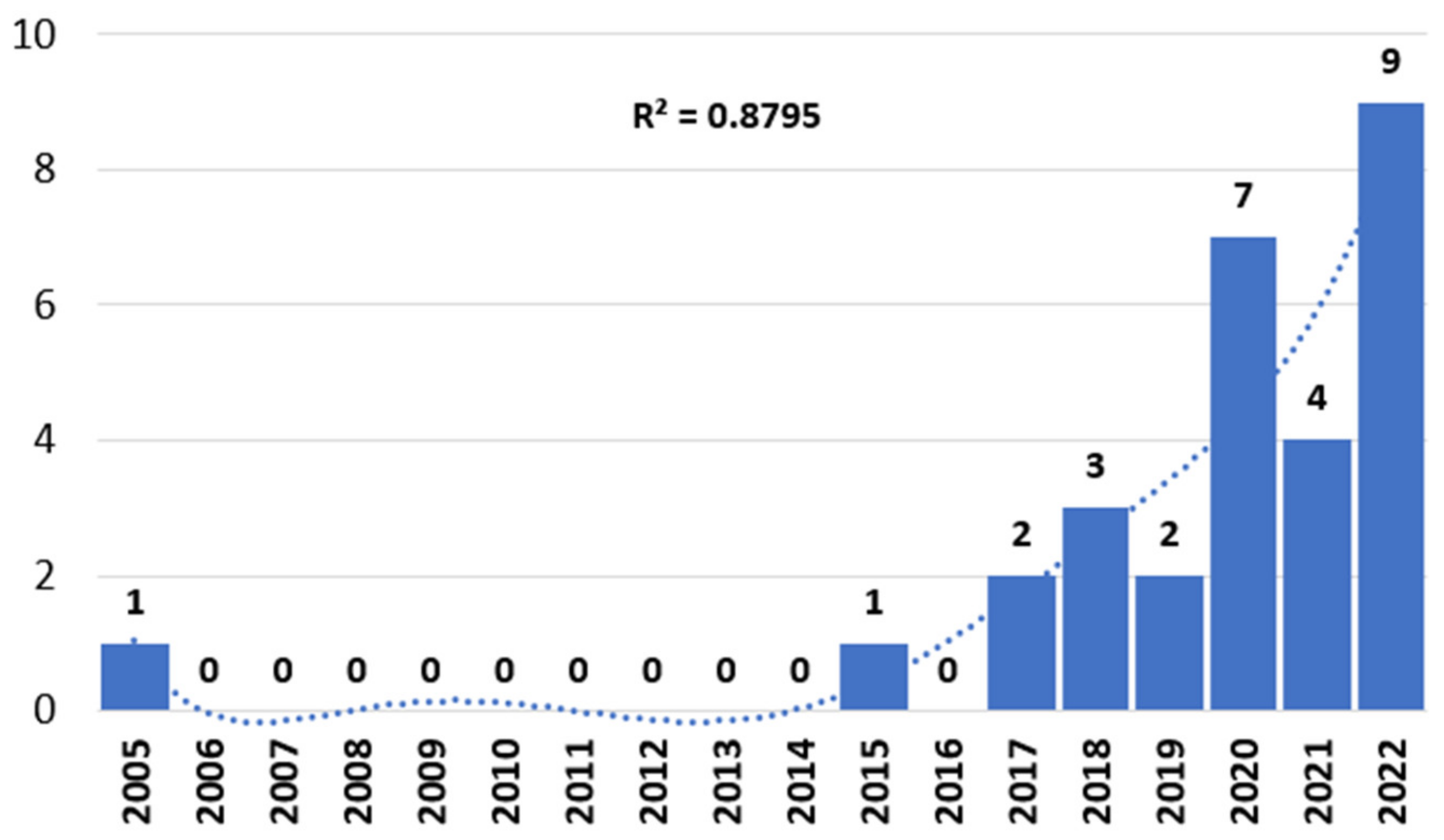 Sustainability 15 15916 g005