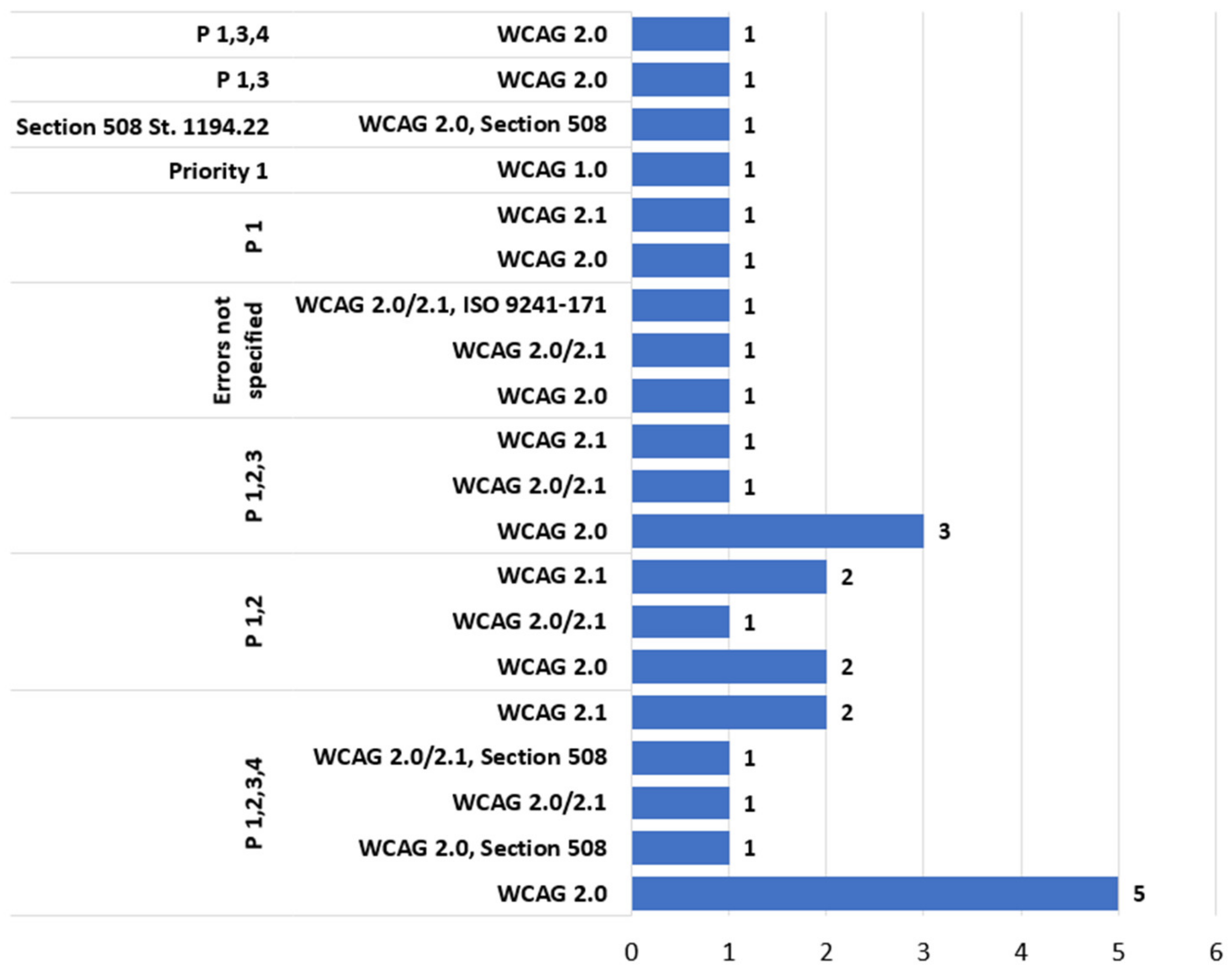 Sustainability 15 15916 g011