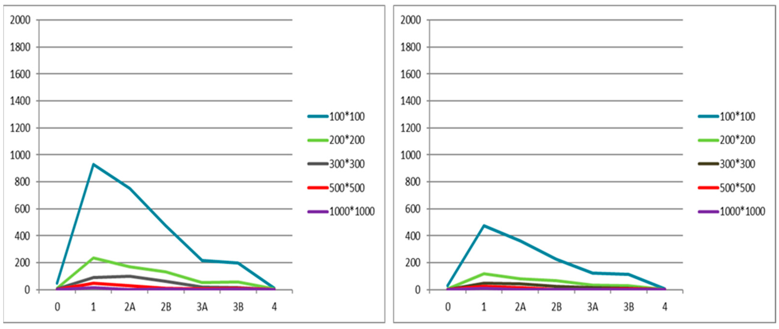 Sustainability 15 15918 g006