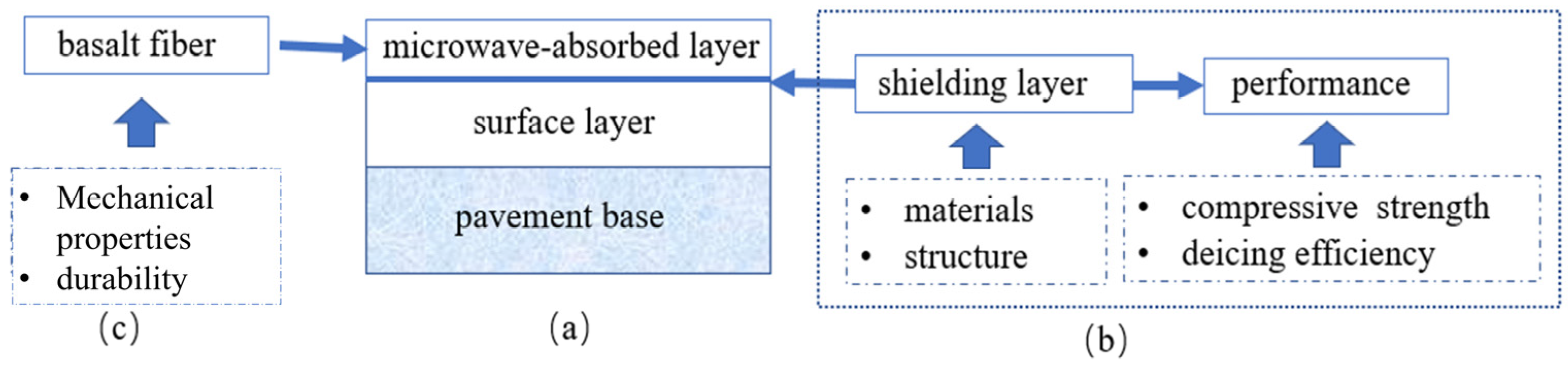 Sustainability 15 15919 g002