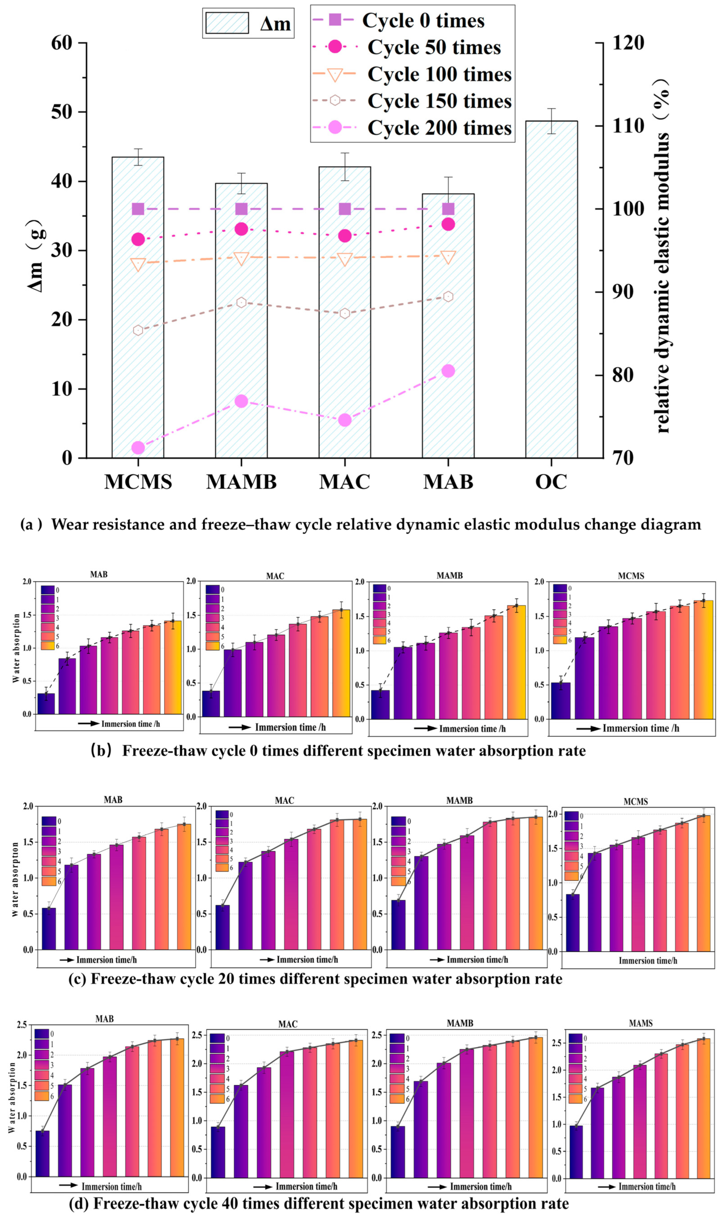Sustainability 15 15919 g007