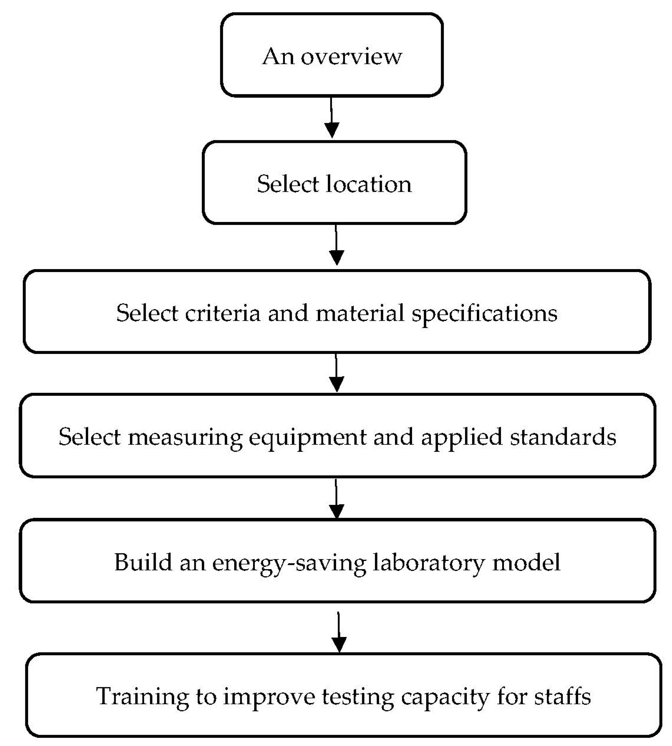 Sustainability 15 15921 g001