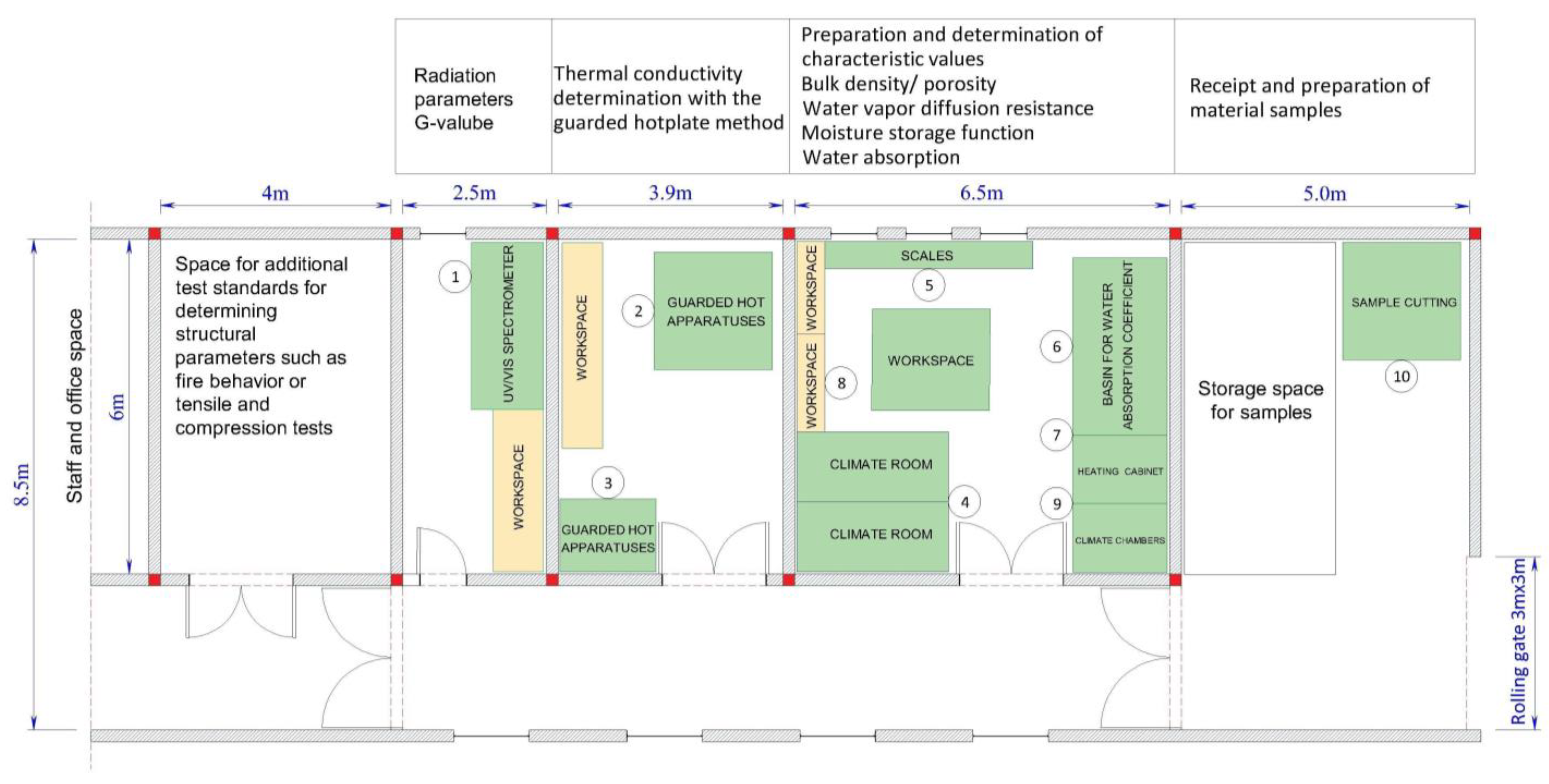Sustainability 15 15921 g002