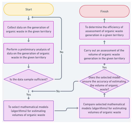 Sustainability 15 15922 g001