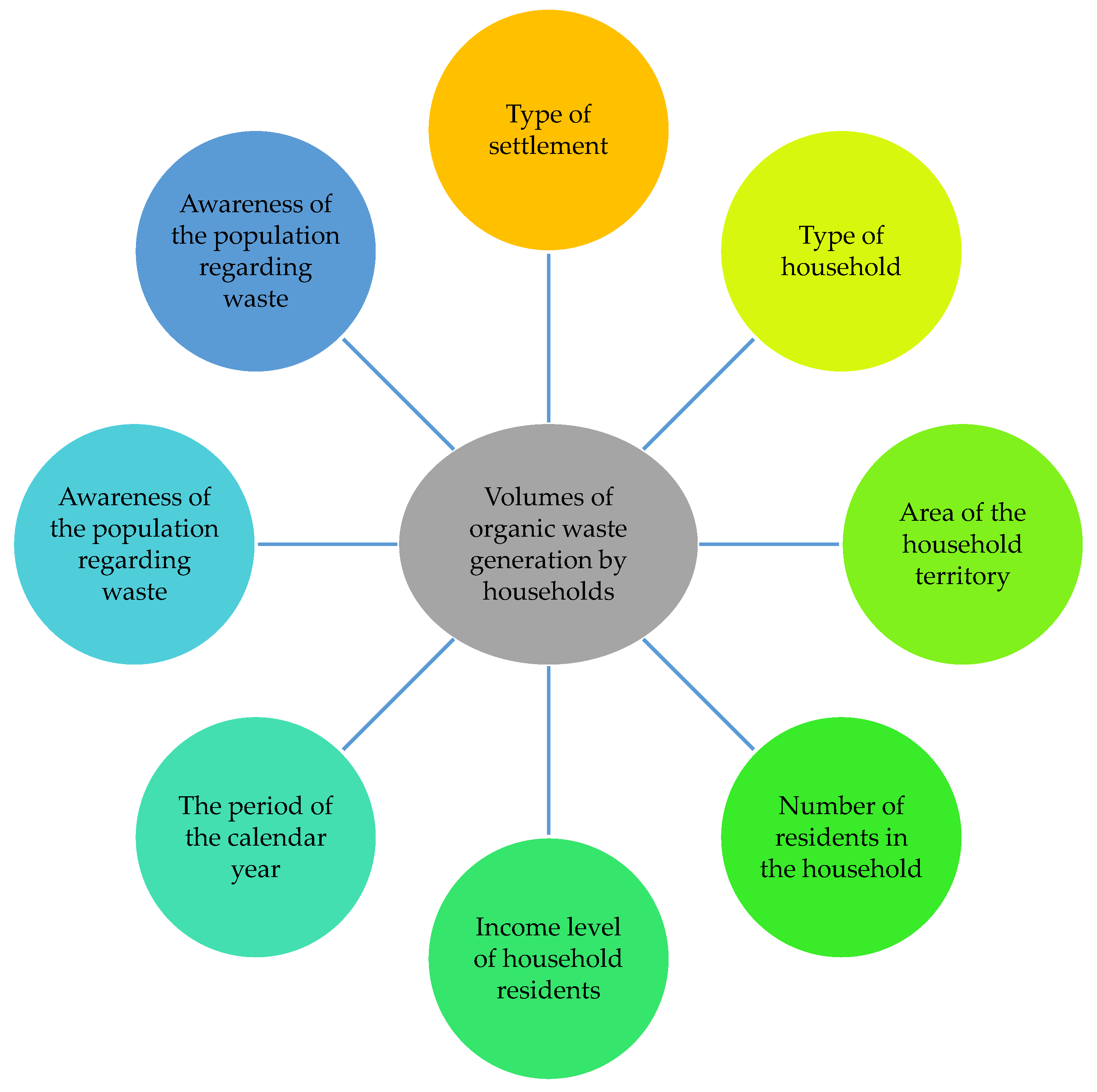 Sustainability 15 15922 g002