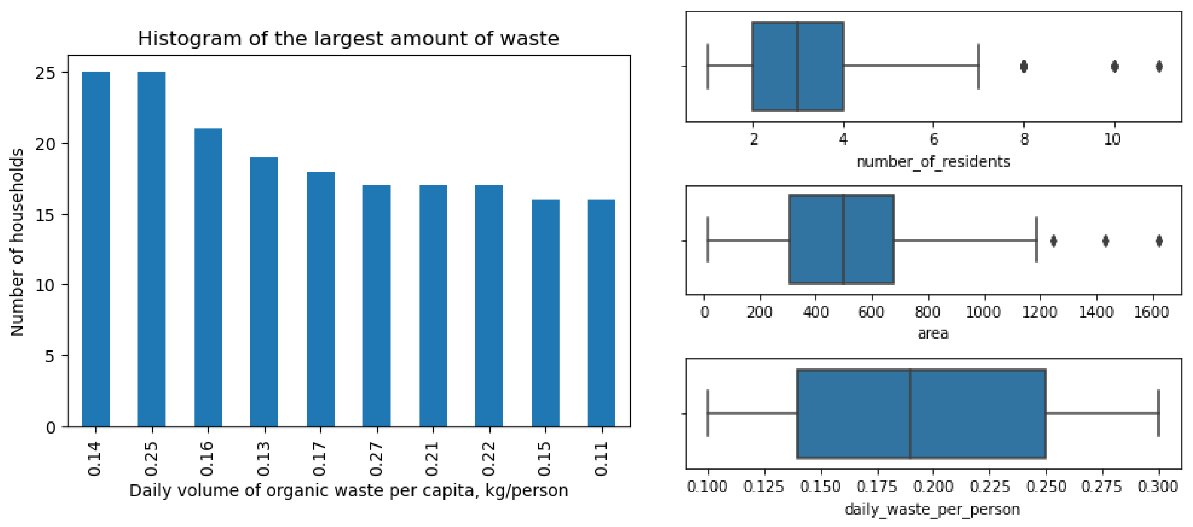 Sustainability 15 15922 g004