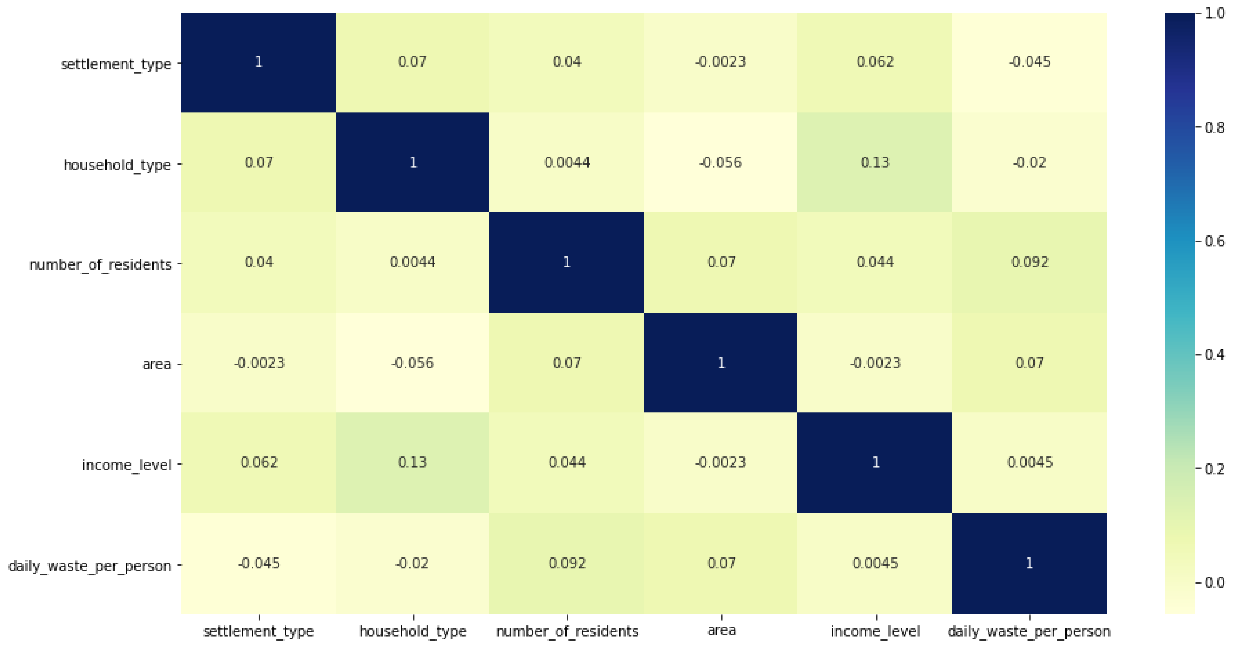 Sustainability 15 15922 g005