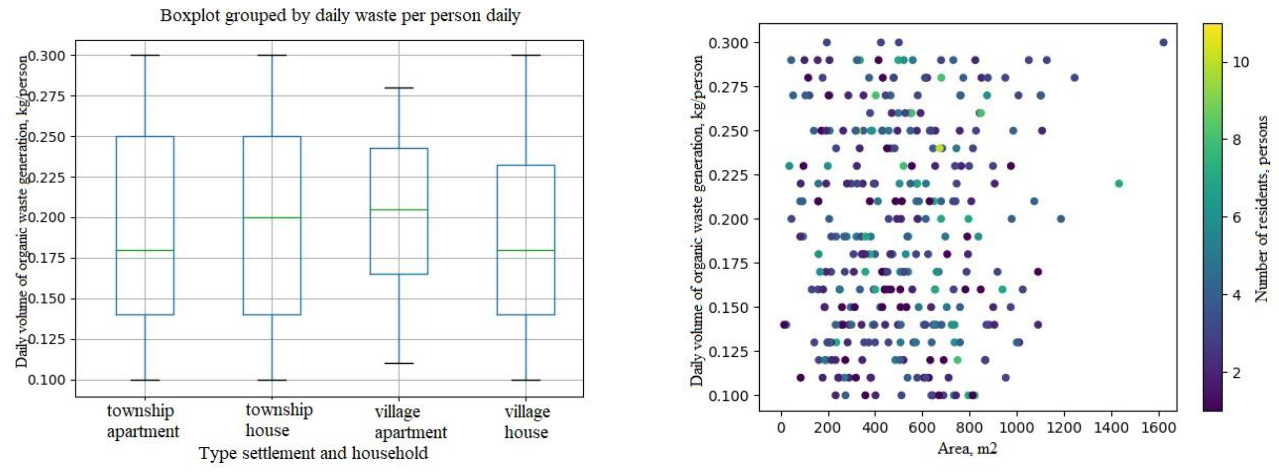 Sustainability 15 15922 g006
