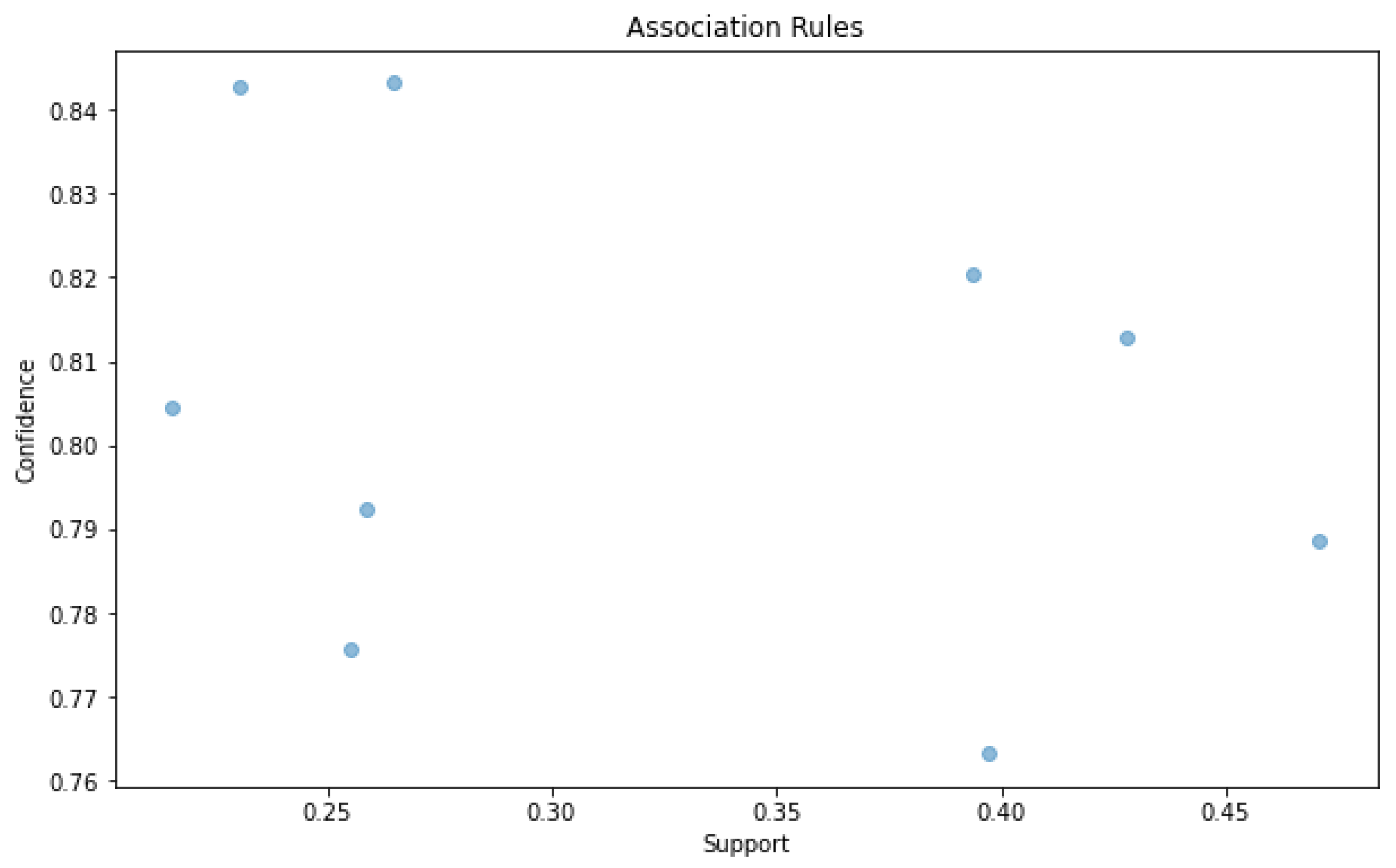 Sustainability 15 15922 g008