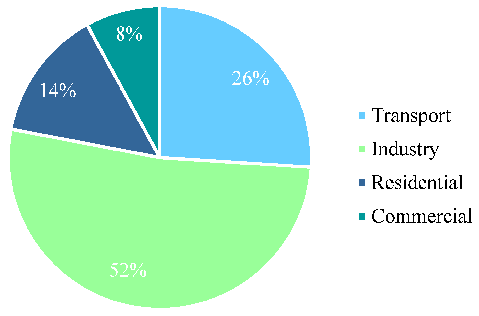 Sustainability 15 15923 g001
