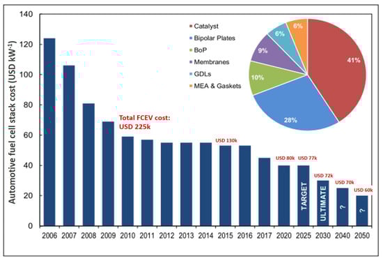 Sustainability 15 15923 g003