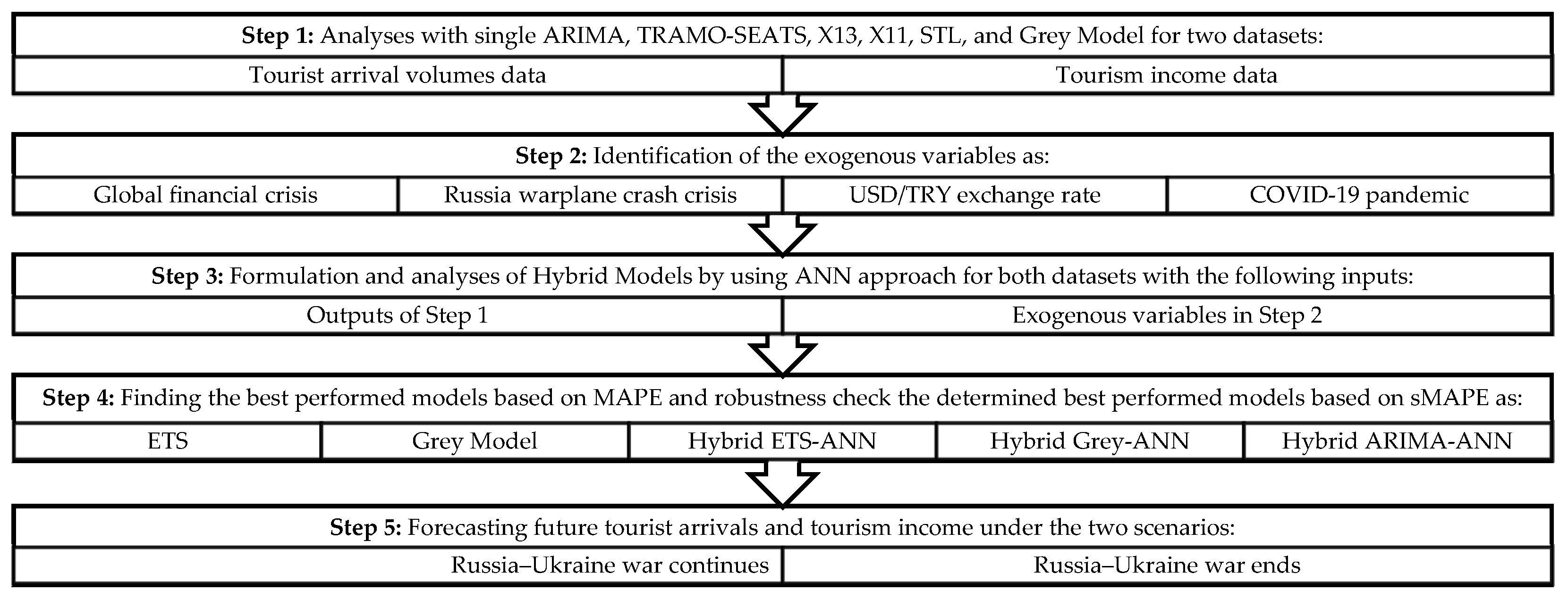 Sustainability 15 15924 g002