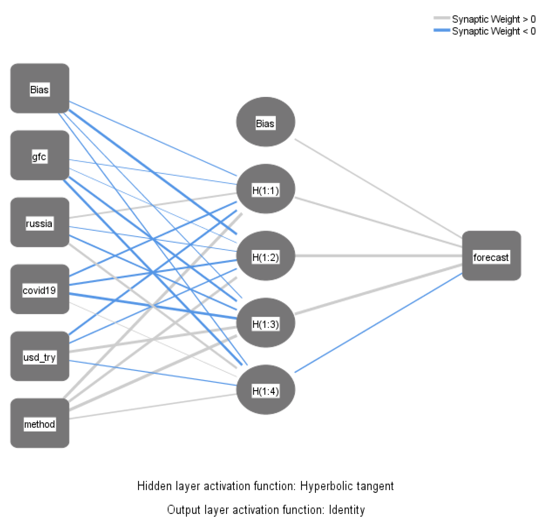 Sustainability 15 15924 g005