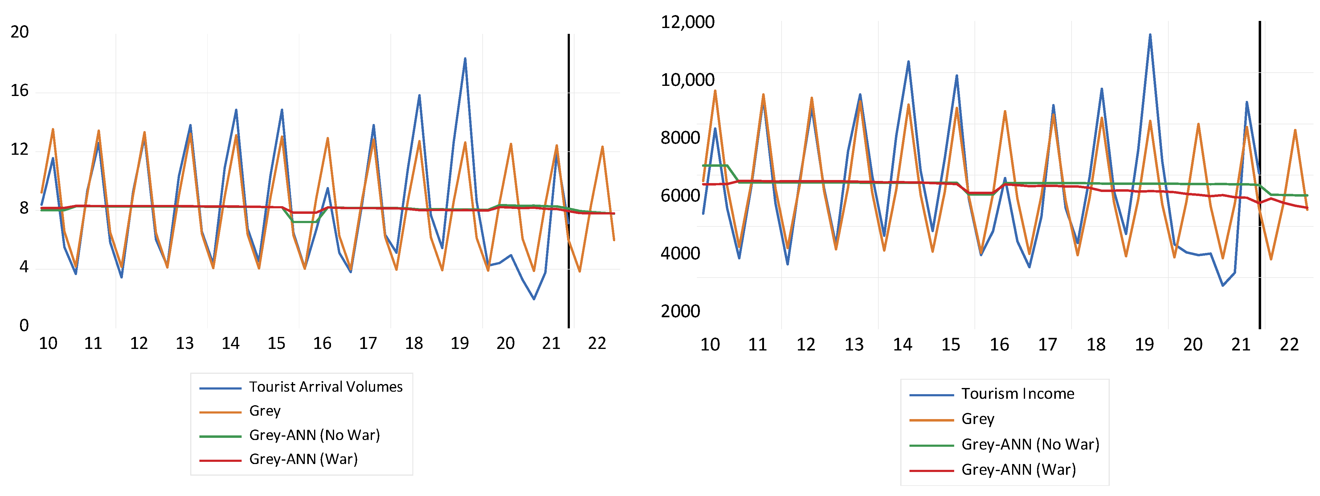 Sustainability 15 15924 g006b